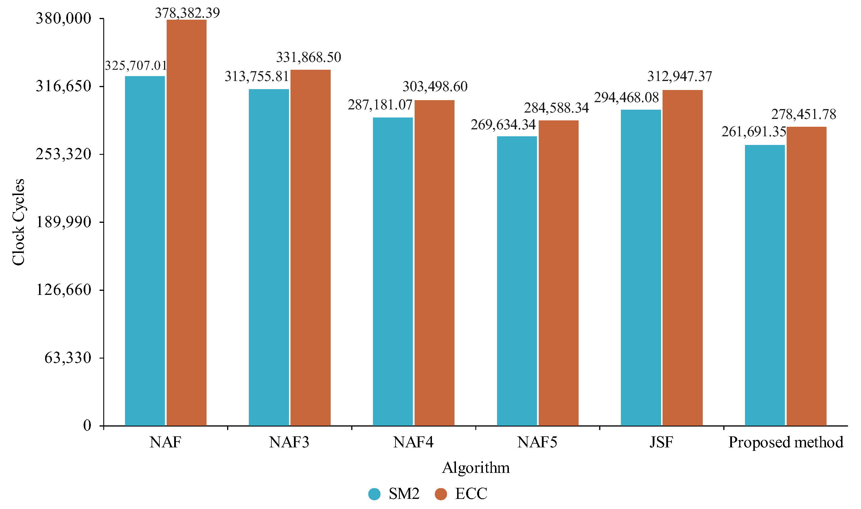 Electronics 12 03530 g012