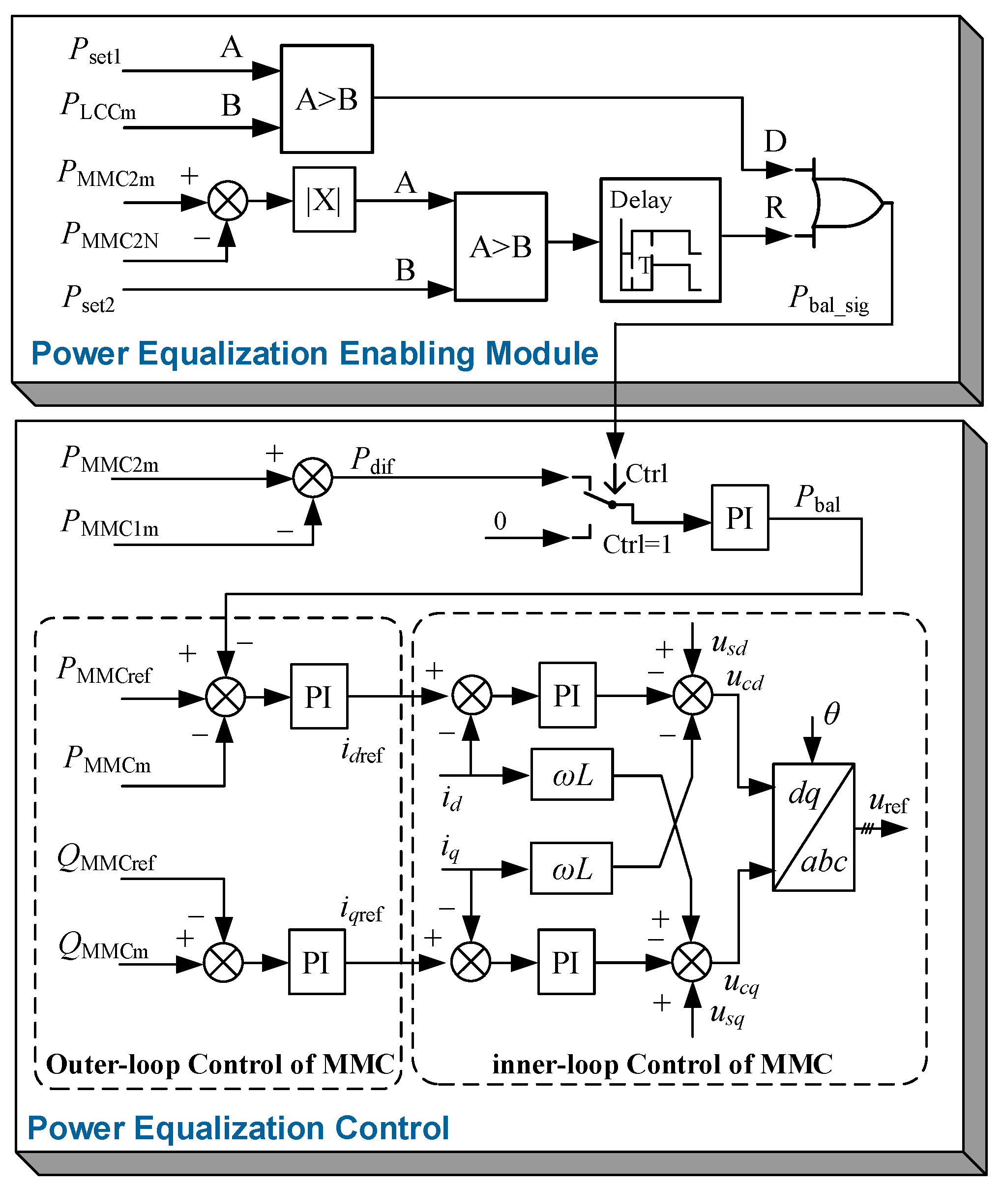 Electronics Free FullText Power Equalization Control Strategy for MMCs in HybridCascaded
