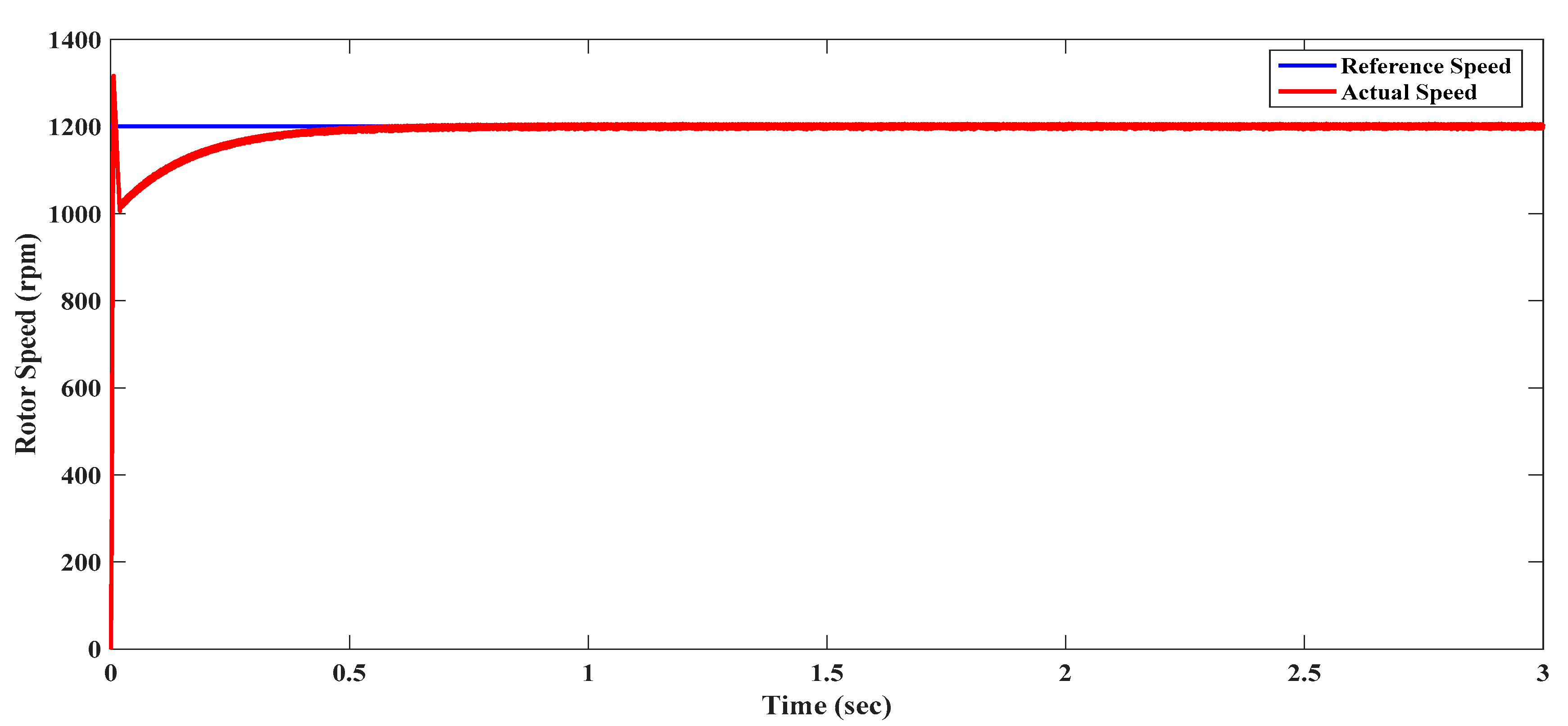 Electronics 12 03533 g025
