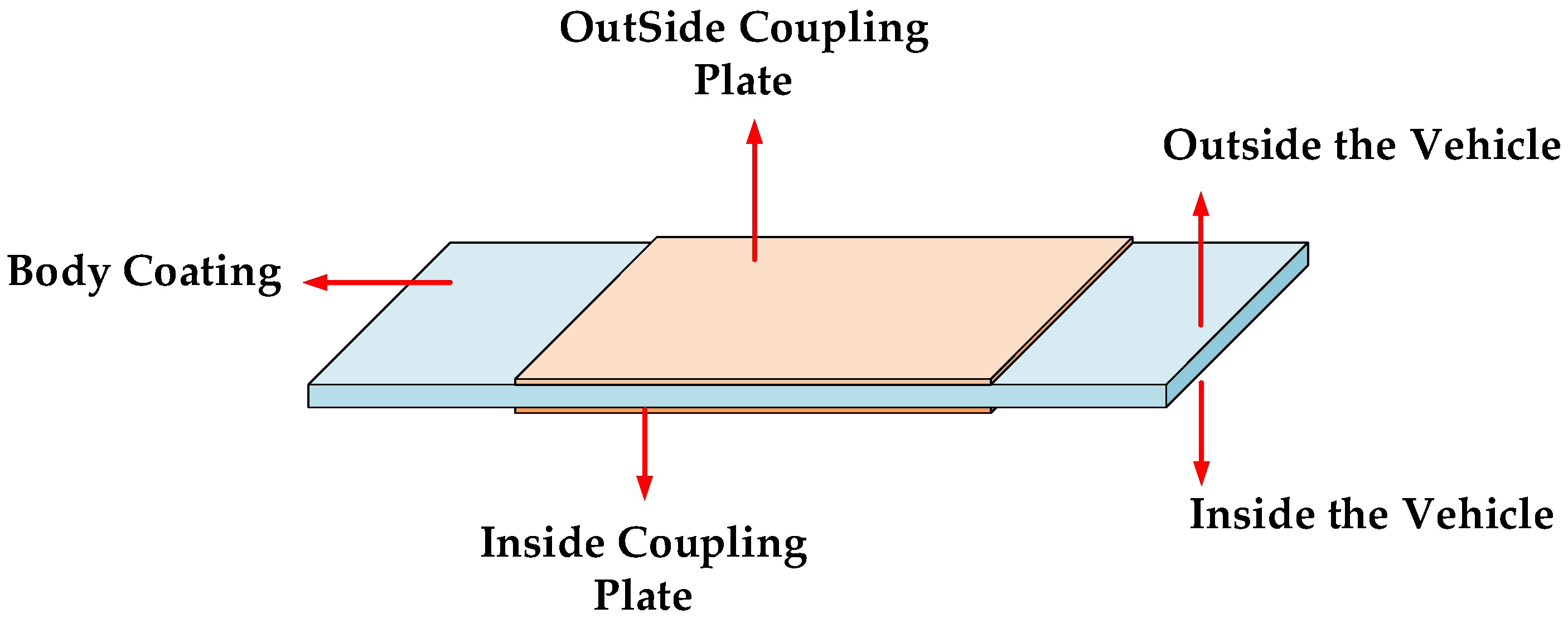 Electronics 12 03534 g014