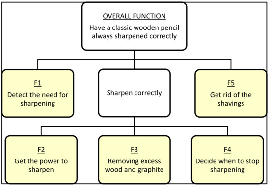 Solved 9. Given functions f1,f2,g1,g2 such that