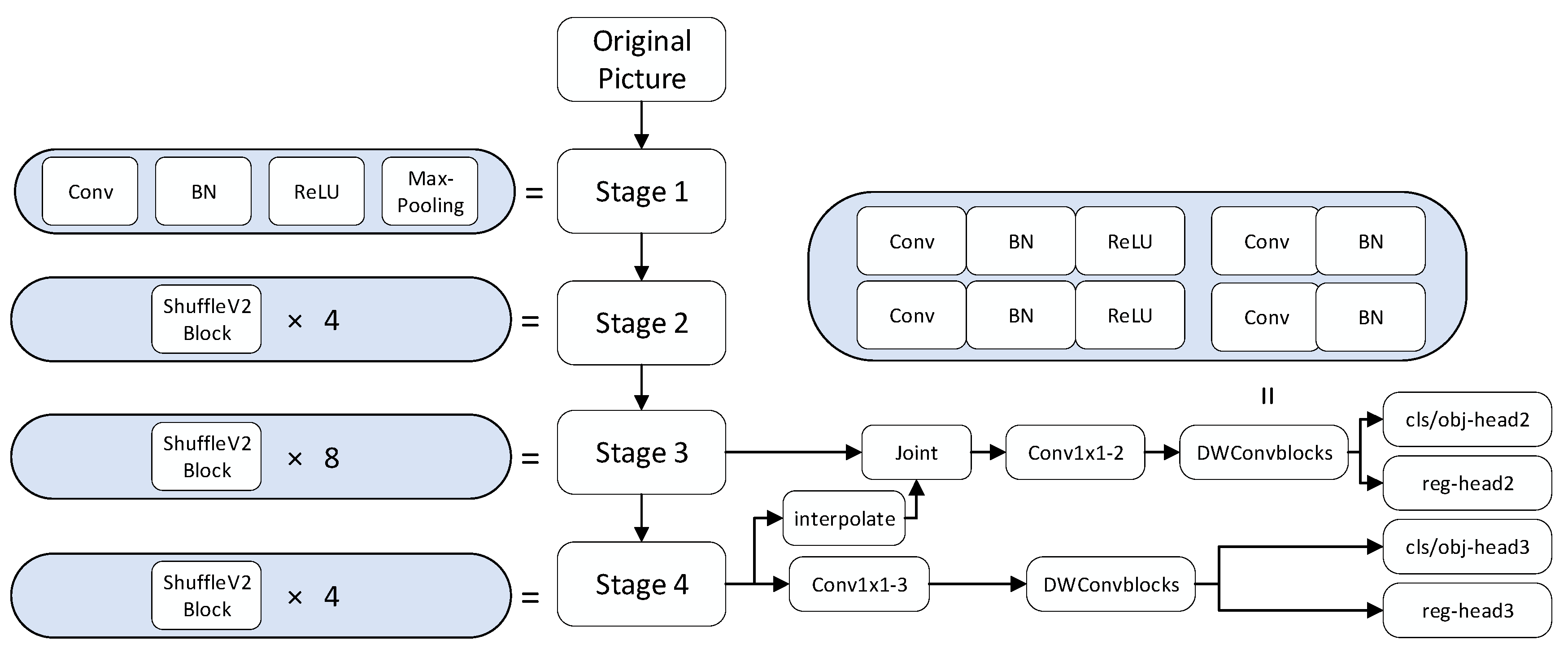 Electronics 12 03538 g003