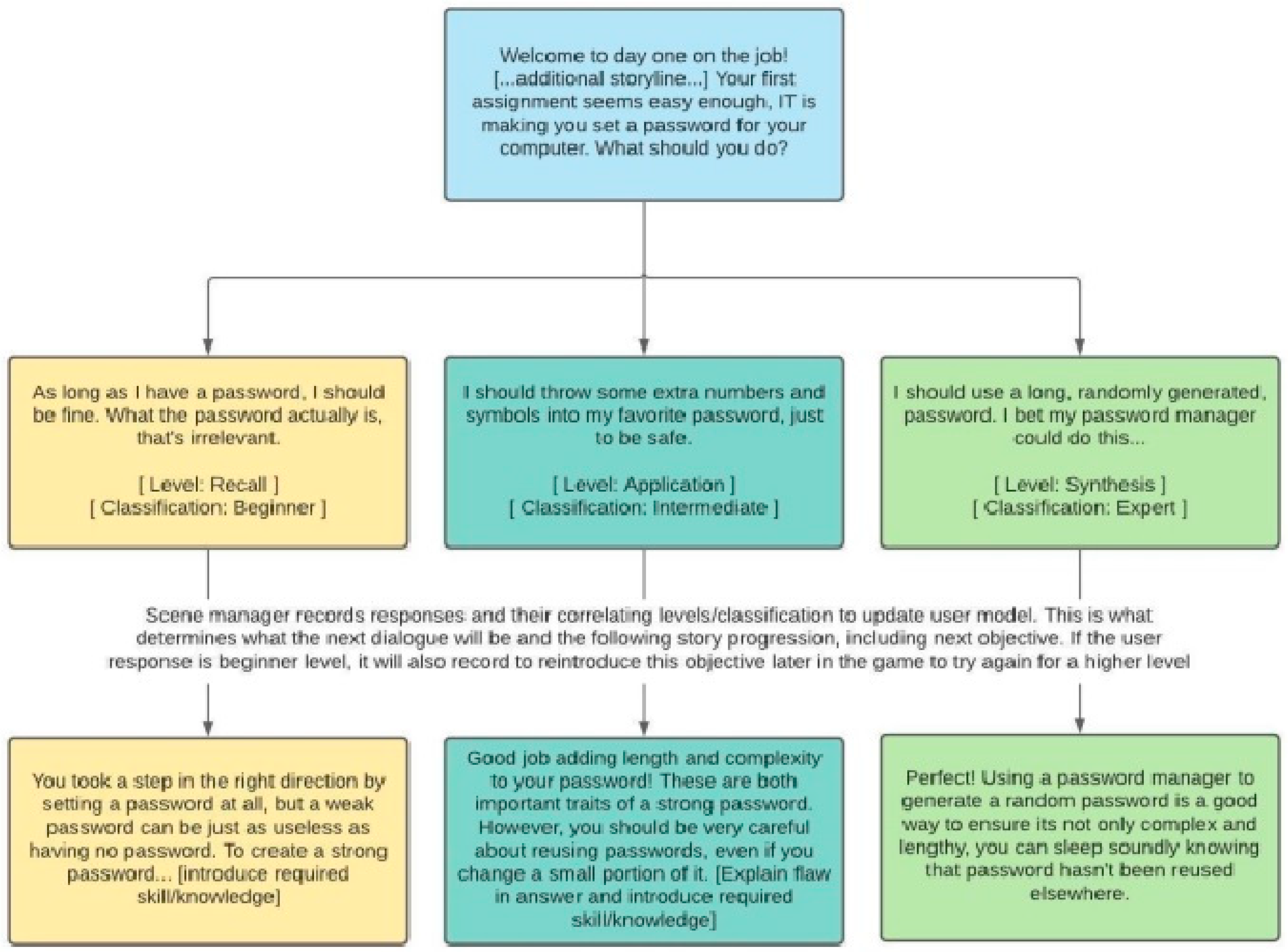 Electronics 12 03544 g003