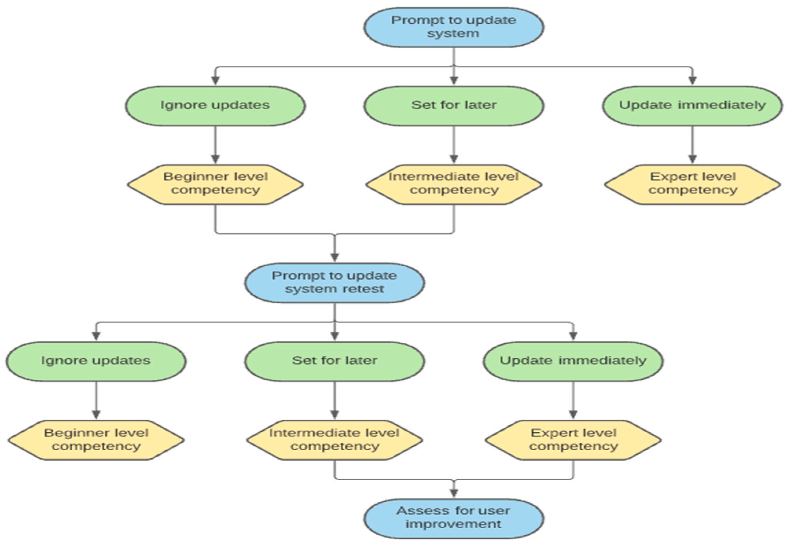 Electronics 12 03544 g007