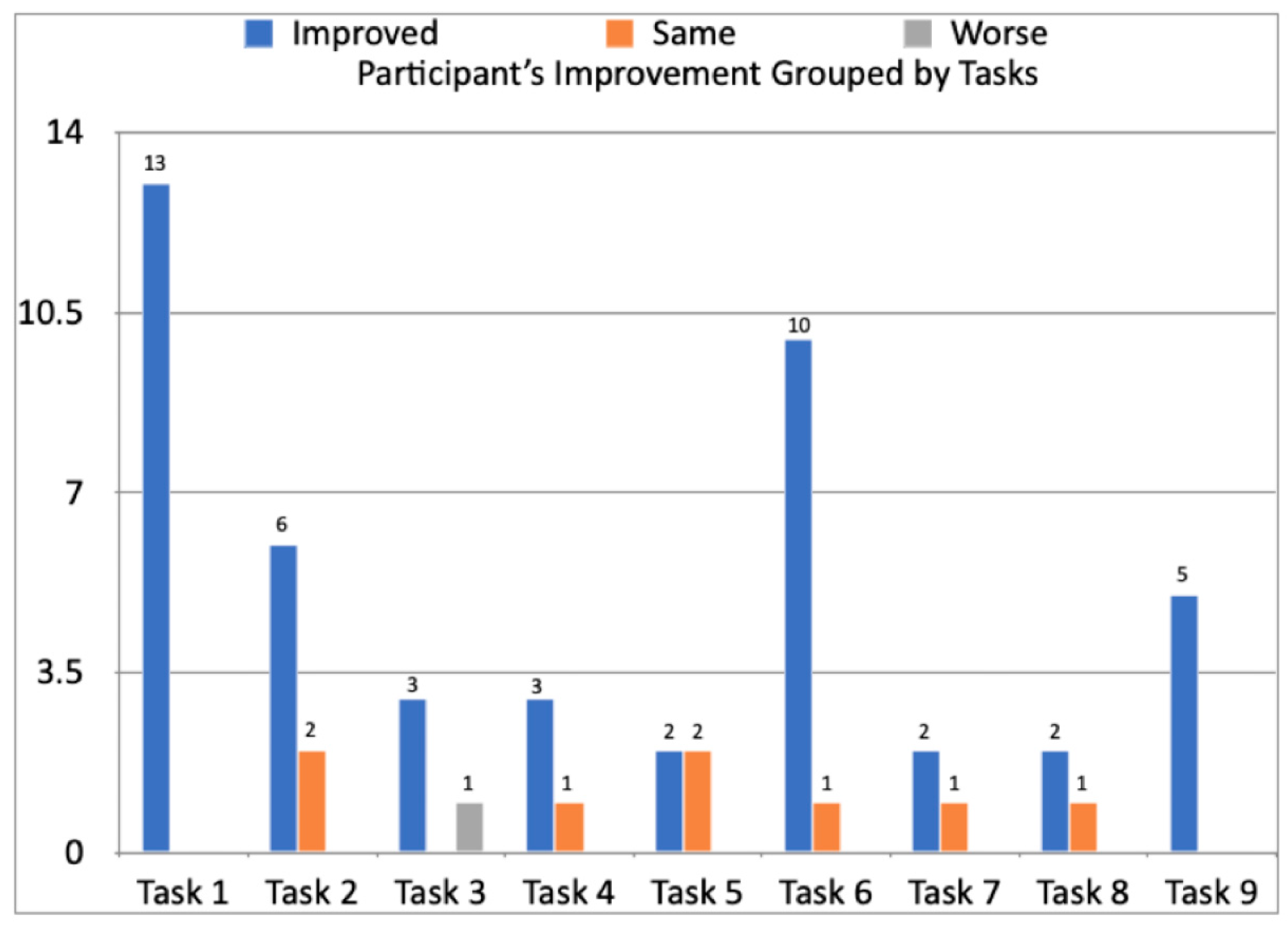 Electronics 12 03544 g011