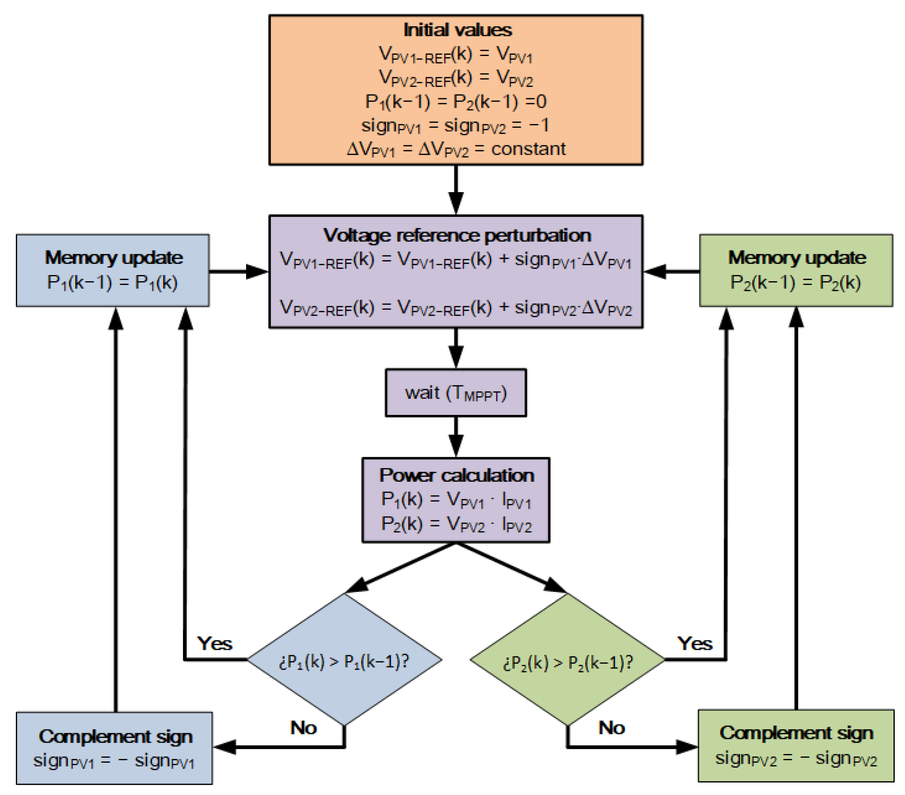 Electronics 12 03545 g004