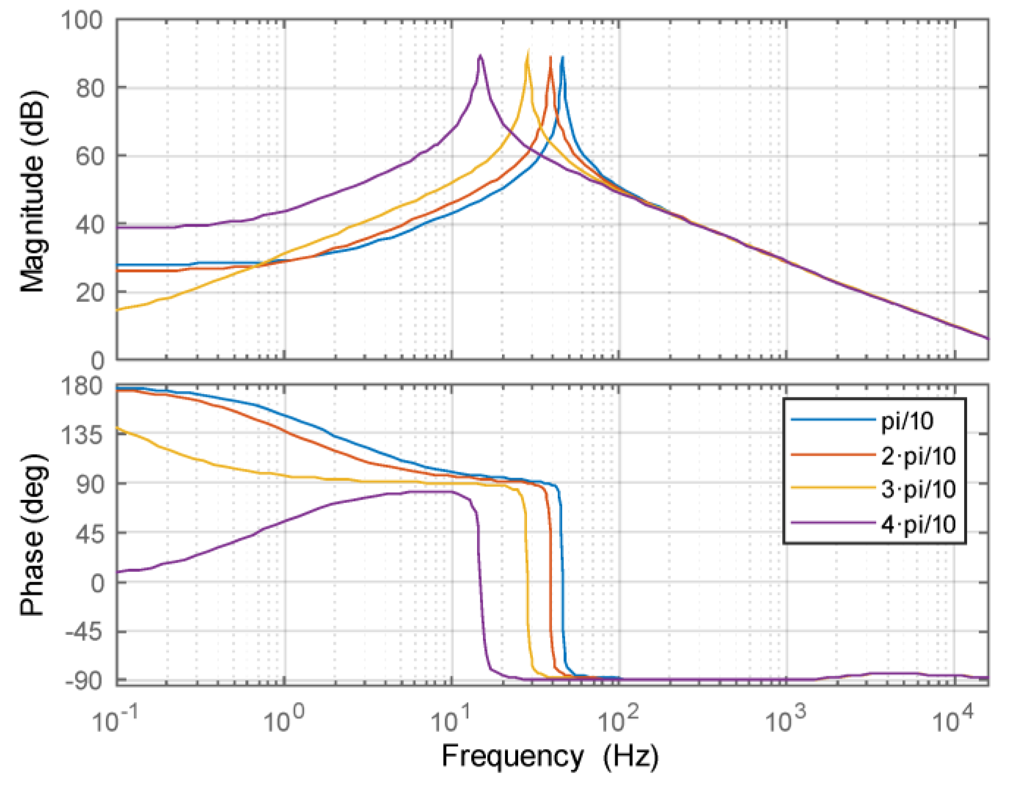 Electronics 12 03545 g009