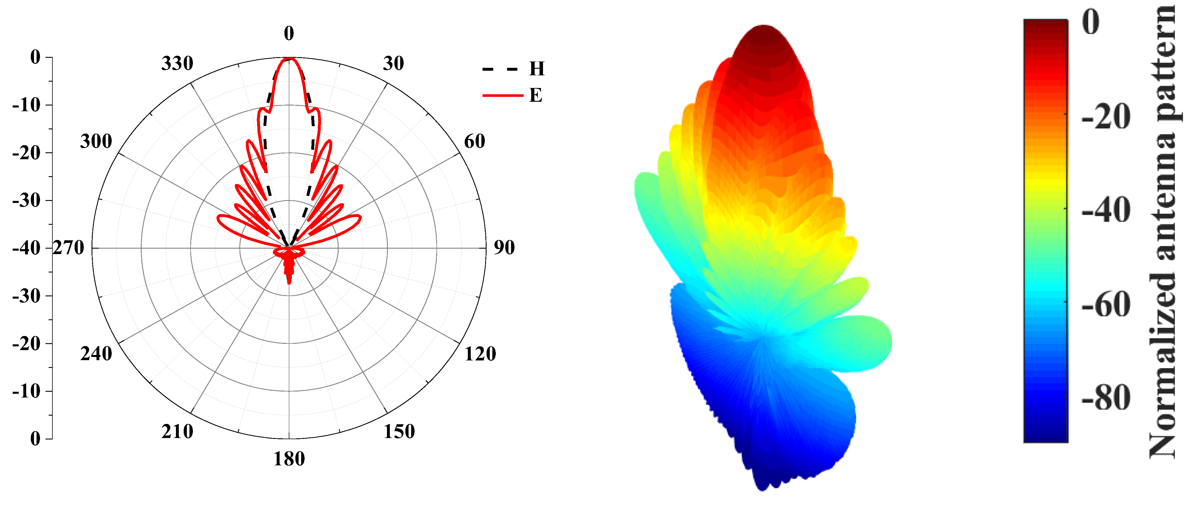 Electronics 12 03546 g006