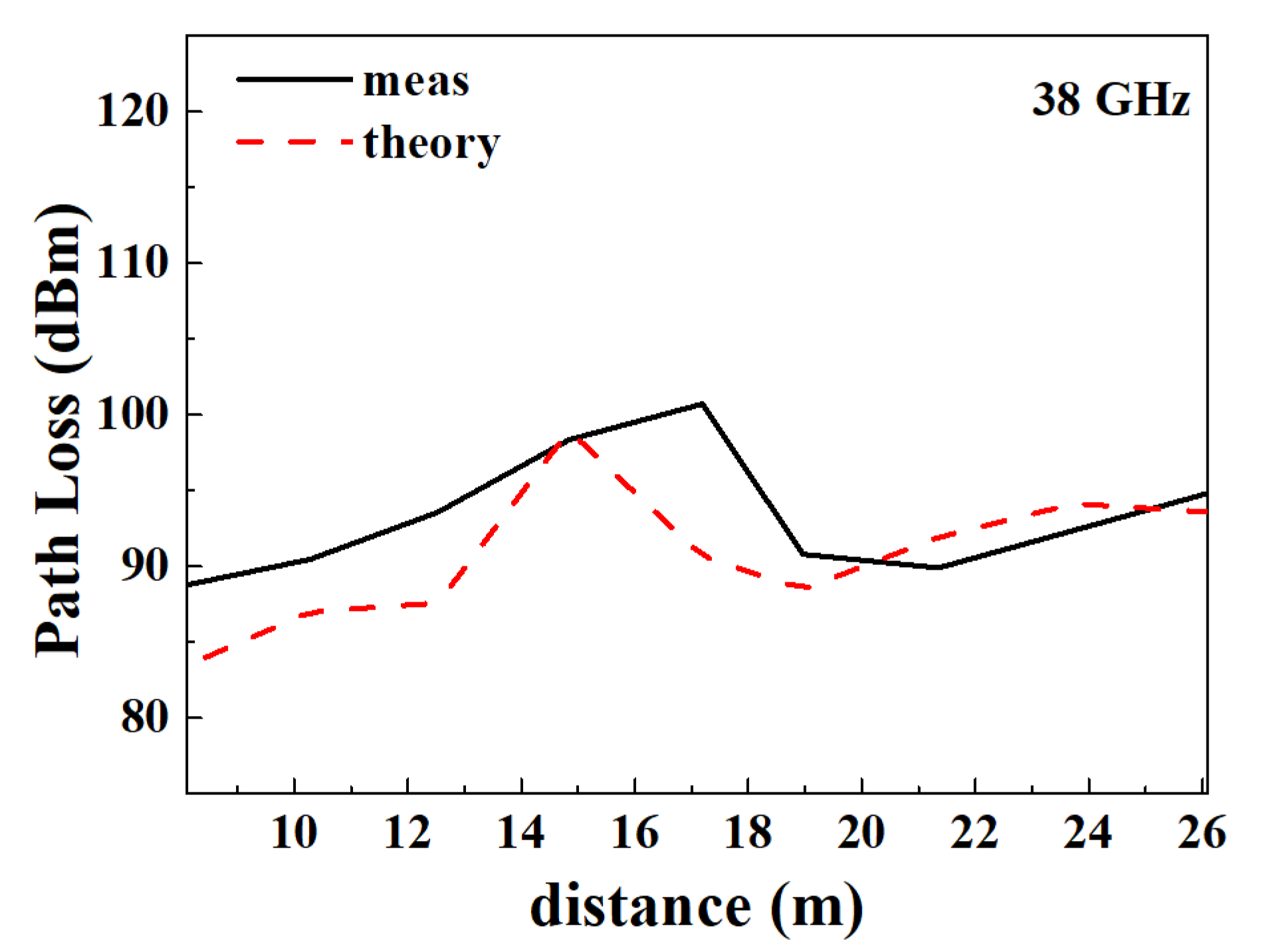 Electronics 12 03546 g012