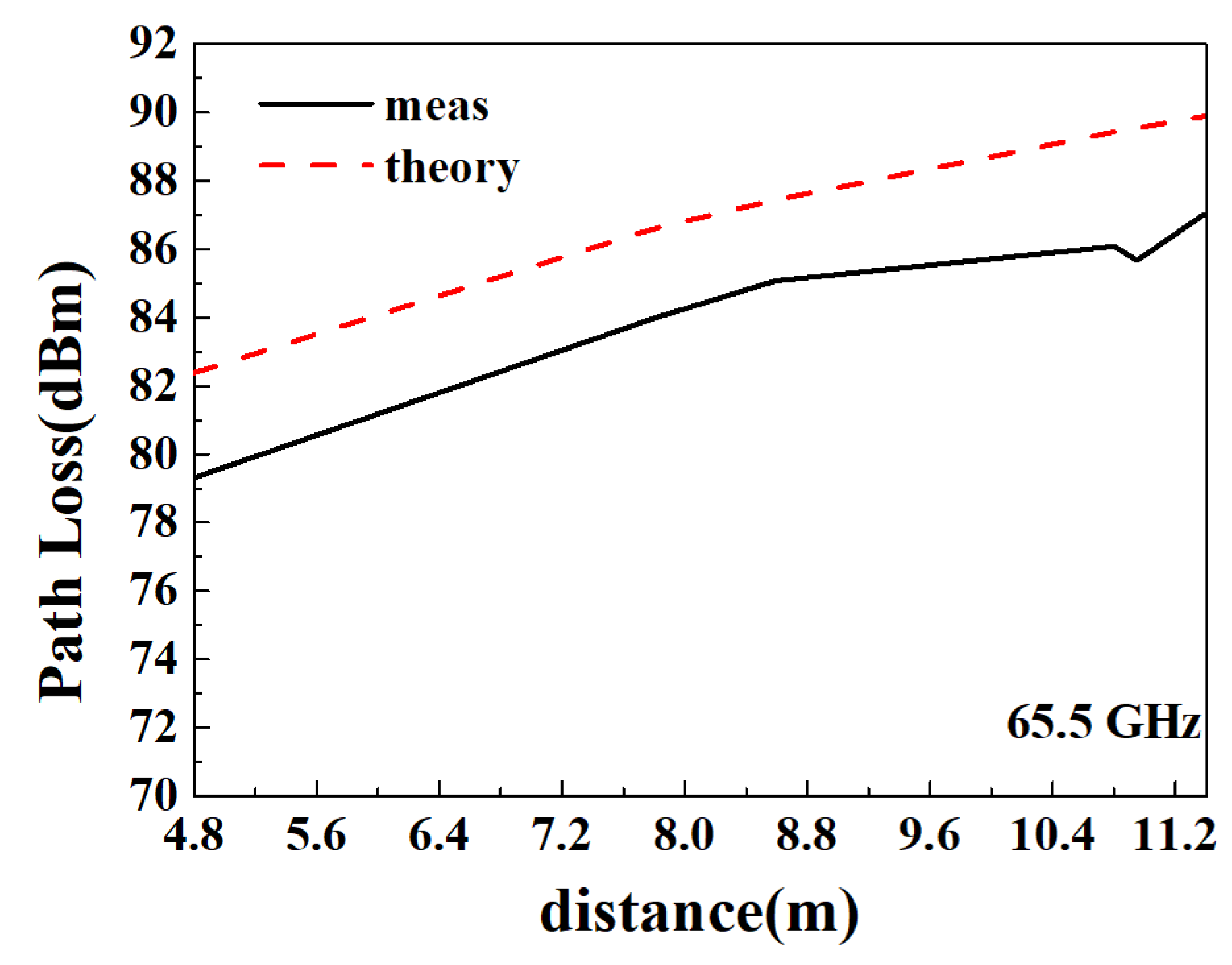 Electronics 12 03546 g022
