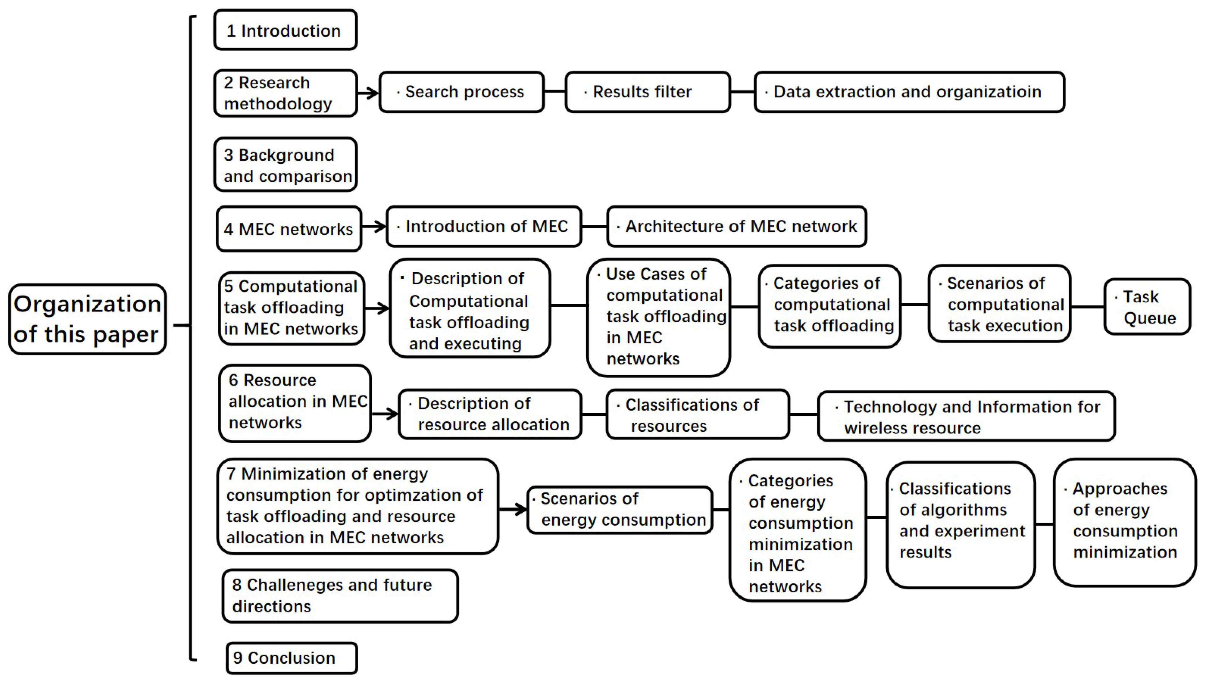 Electronics 12 03548 g001
