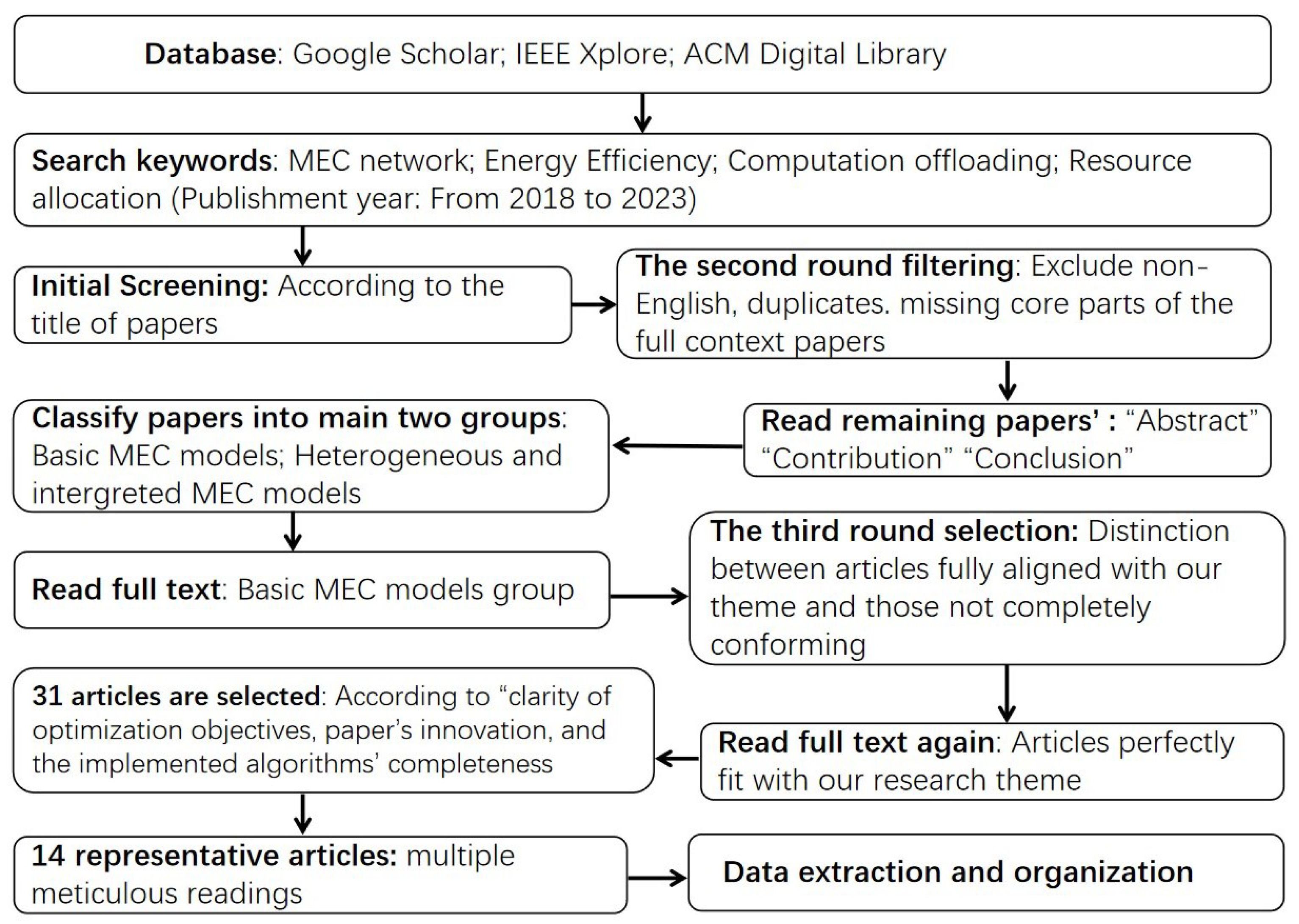 Electronics 12 03548 g002