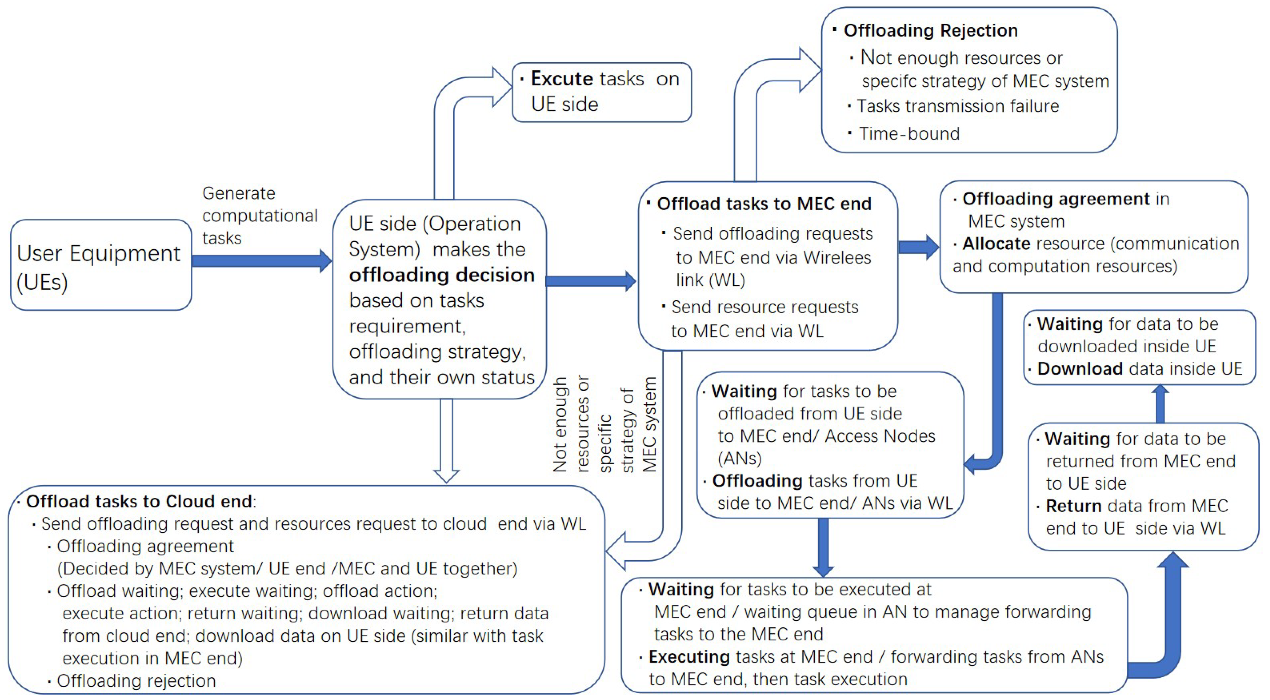 Electronics 12 03548 g005