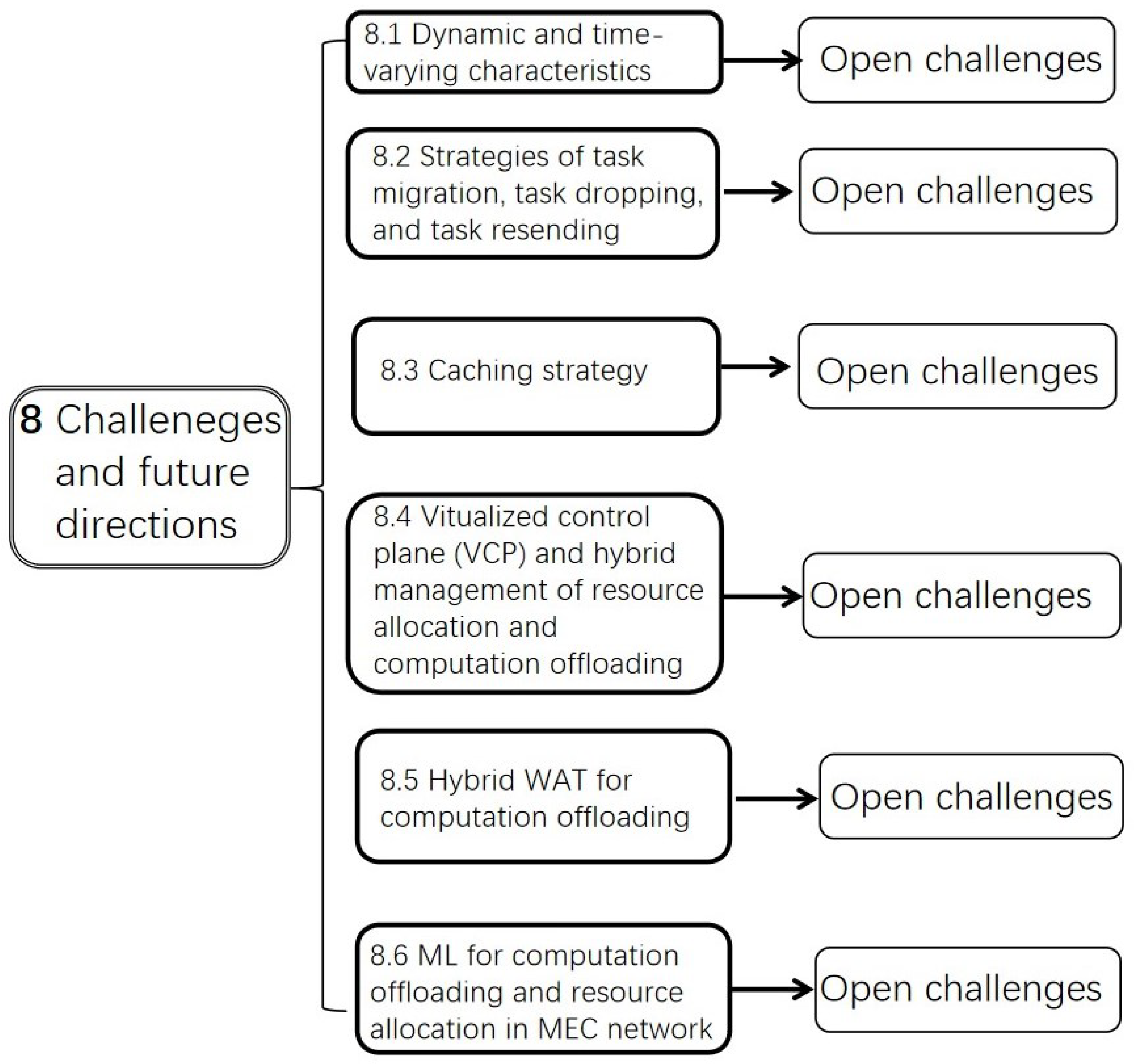 Electronics 12 03548 g007