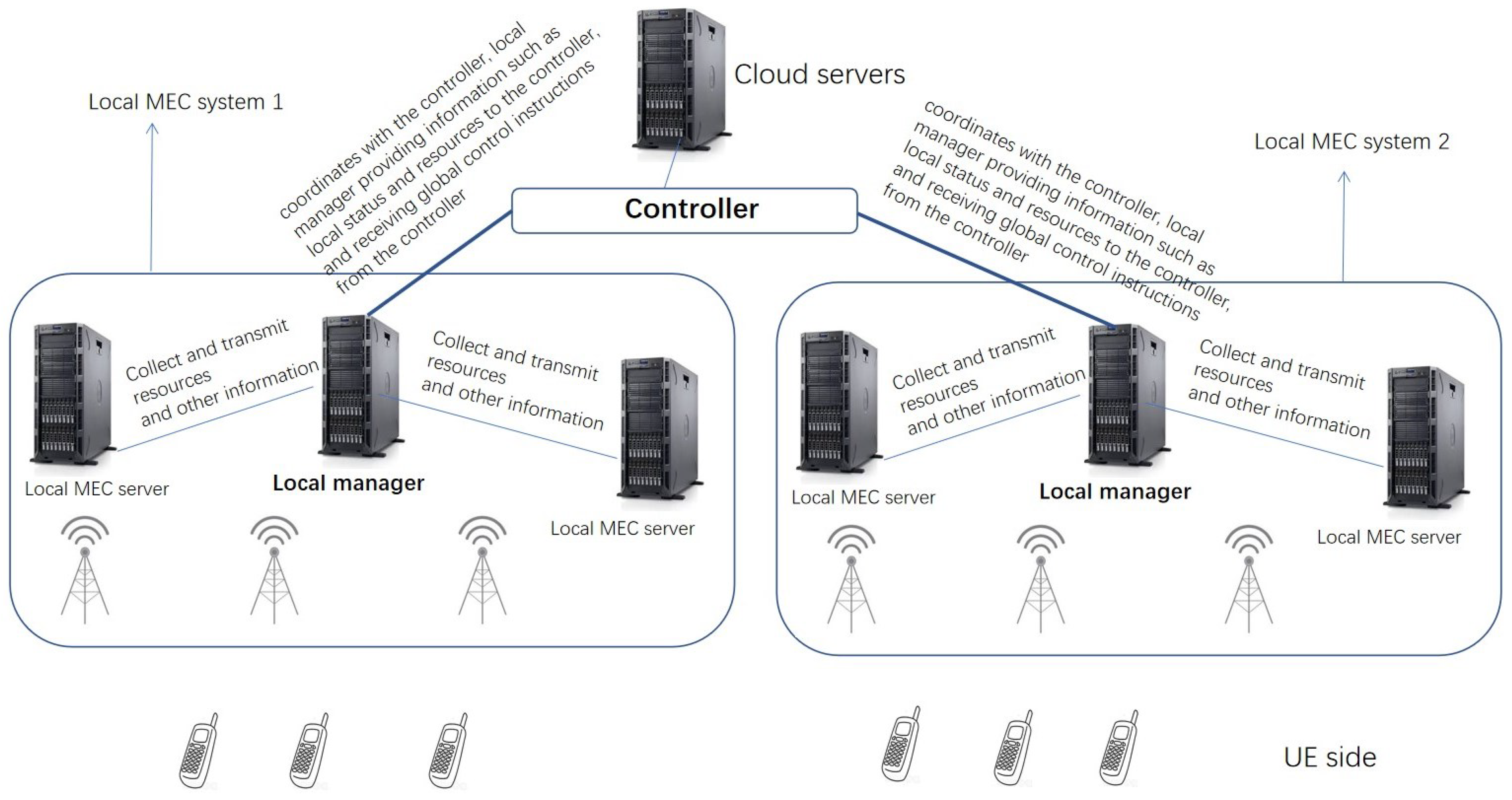 Electronics 12 03548 g008