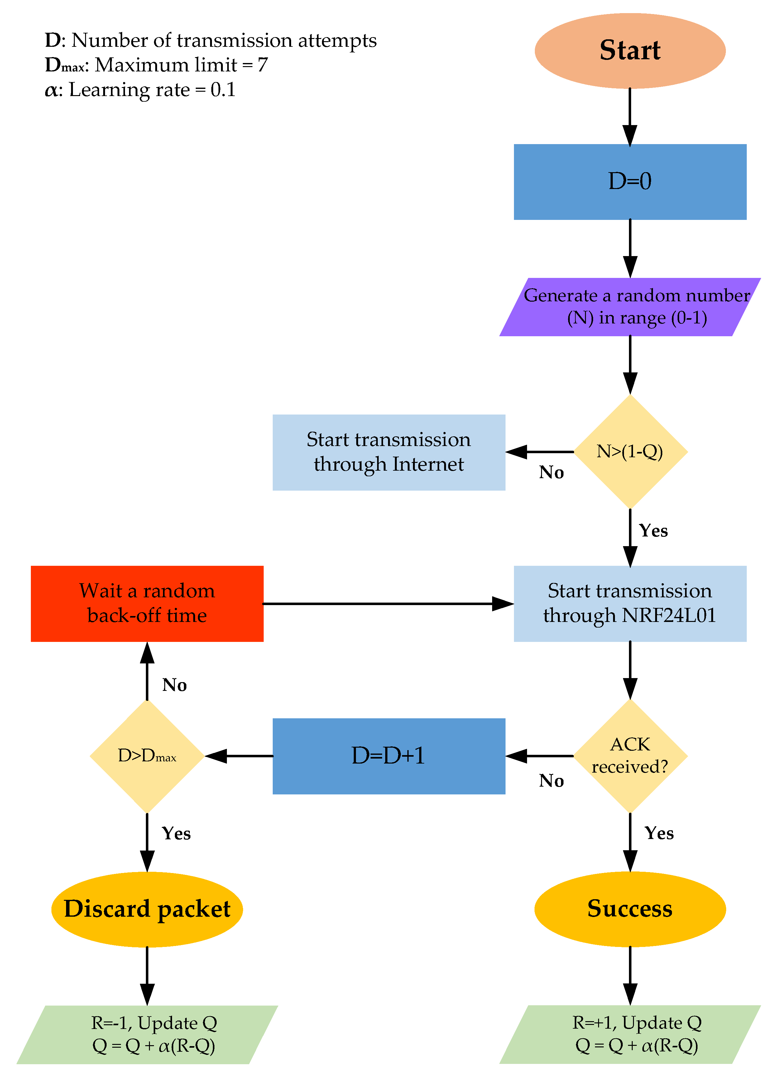 Electronics 12 03550 g005