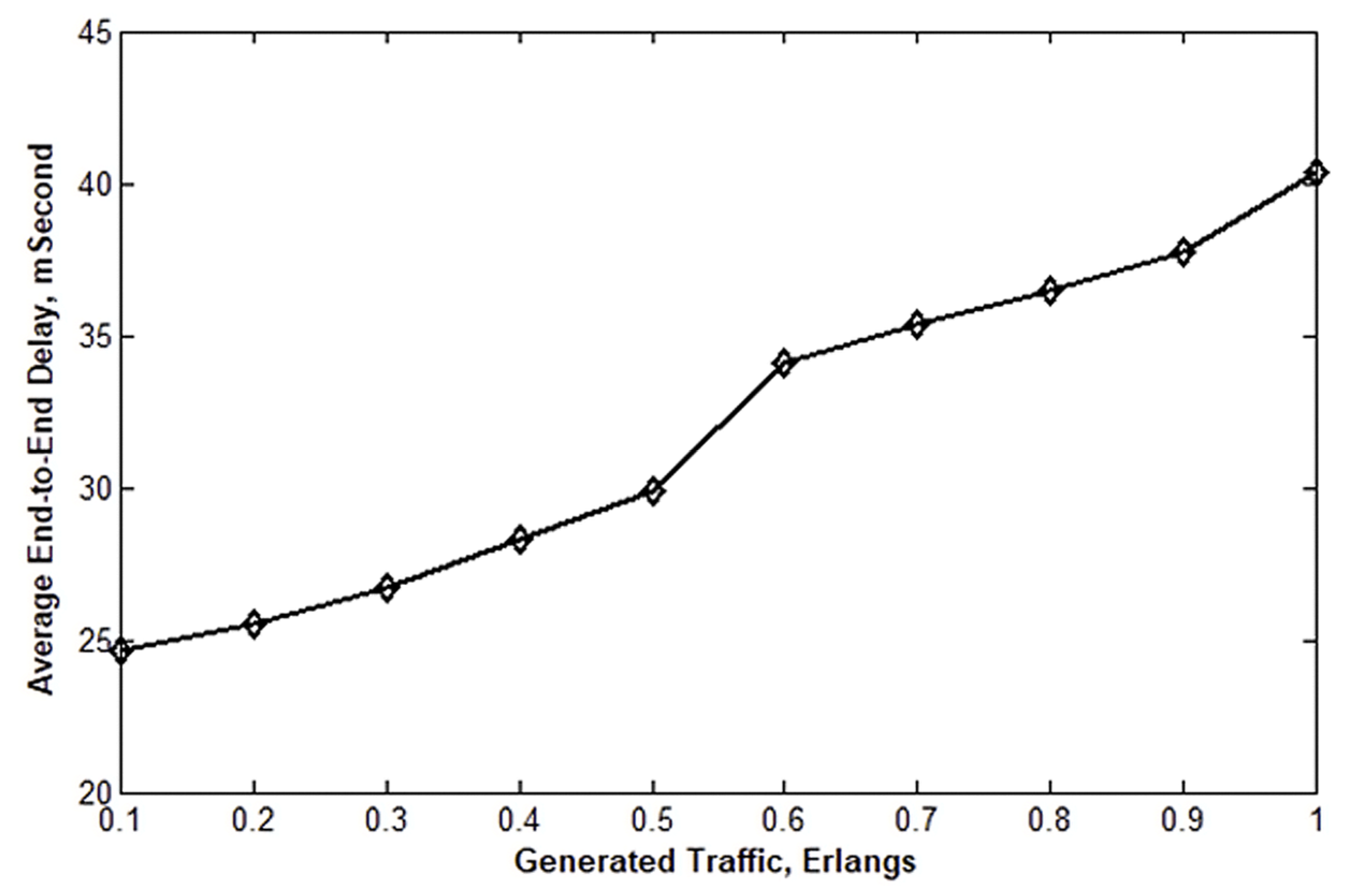 Electronics 12 03550 g010