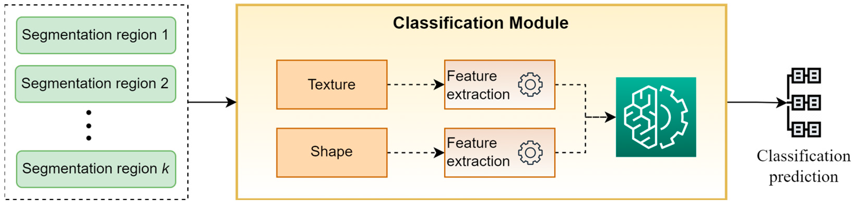 Electronics 12 03551 g004