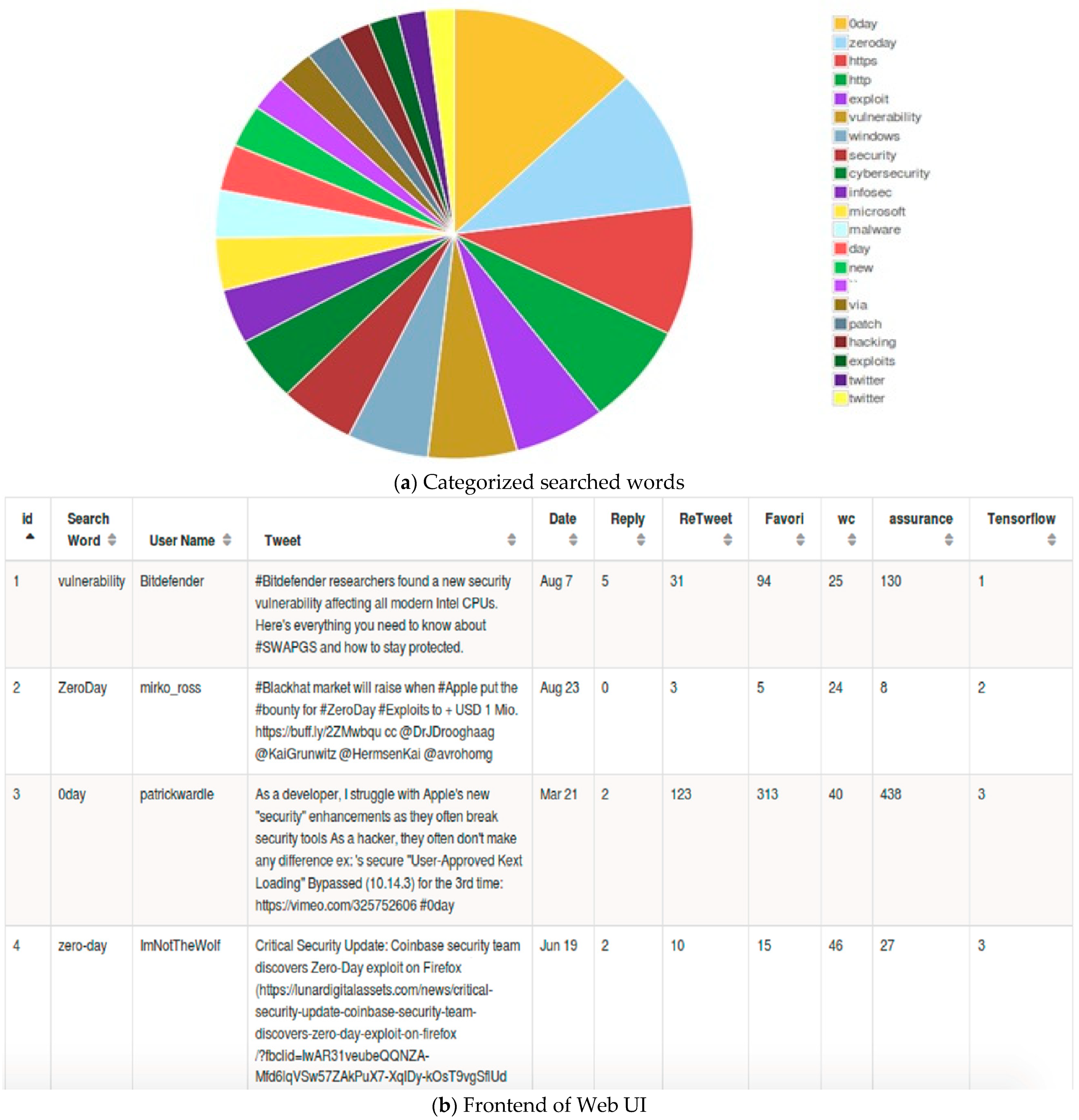 Electronics 12 03554 g008