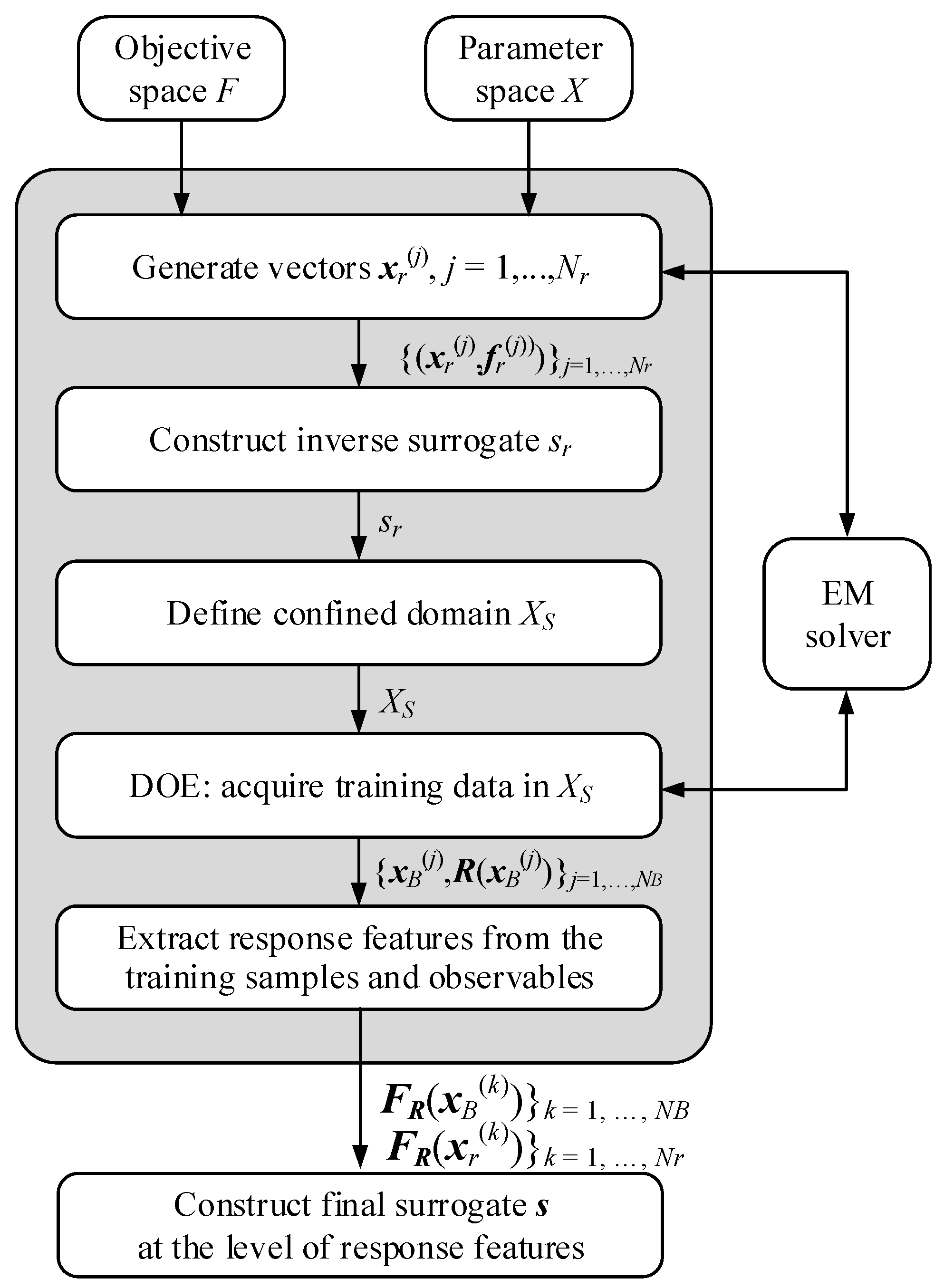 Electronics 12 03560 g002