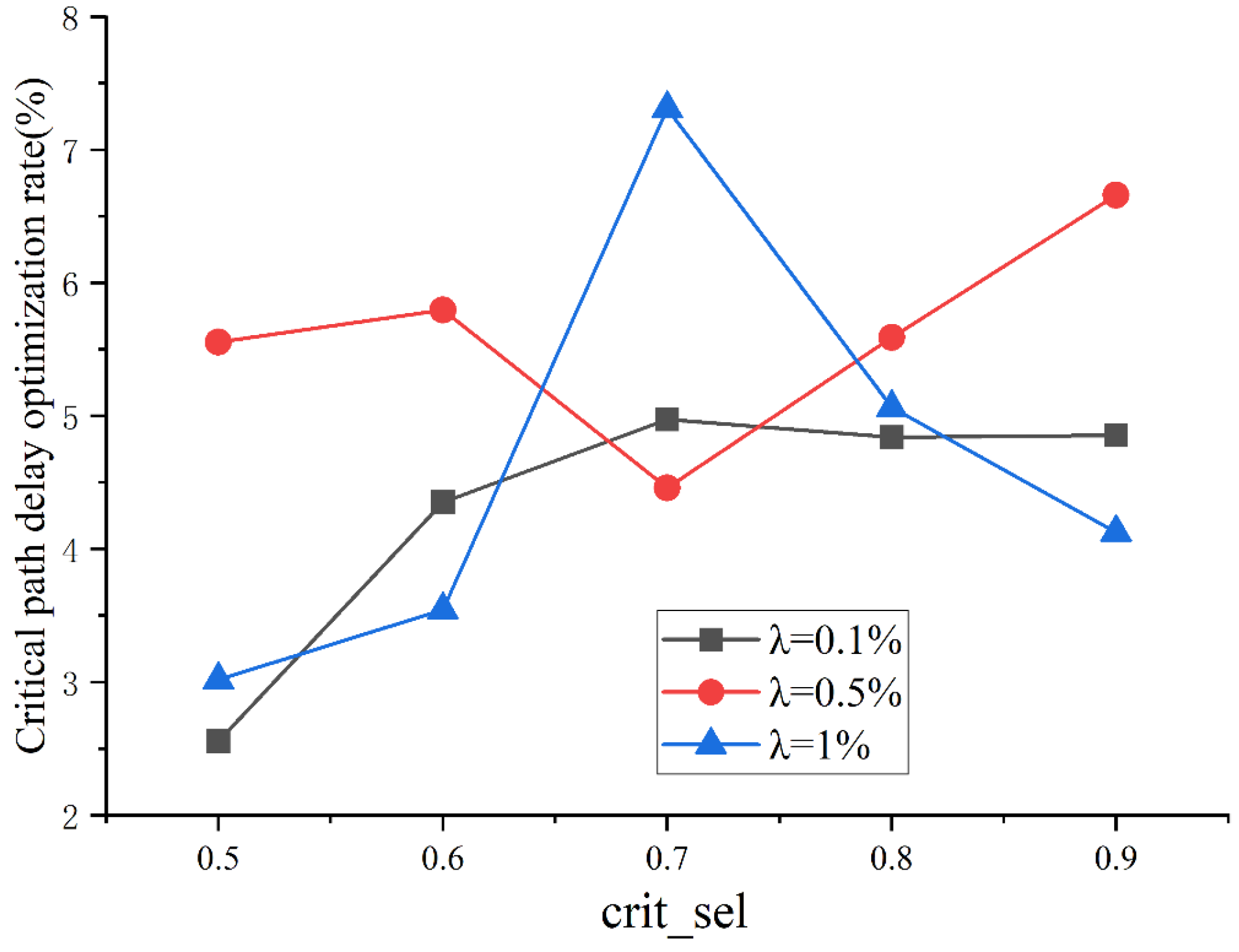Electronics 12 03562 g005