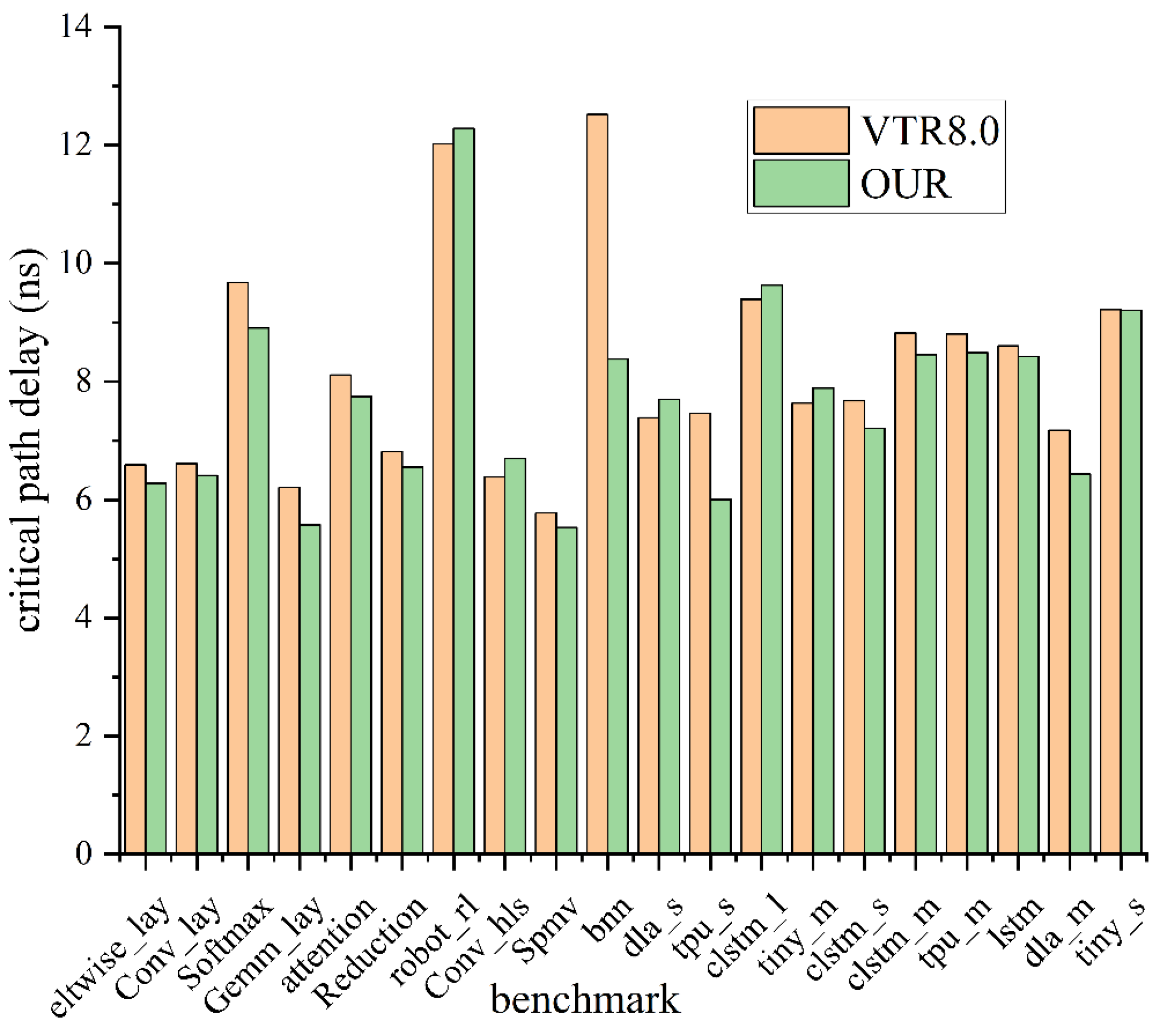 Electronics 12 03562 g006