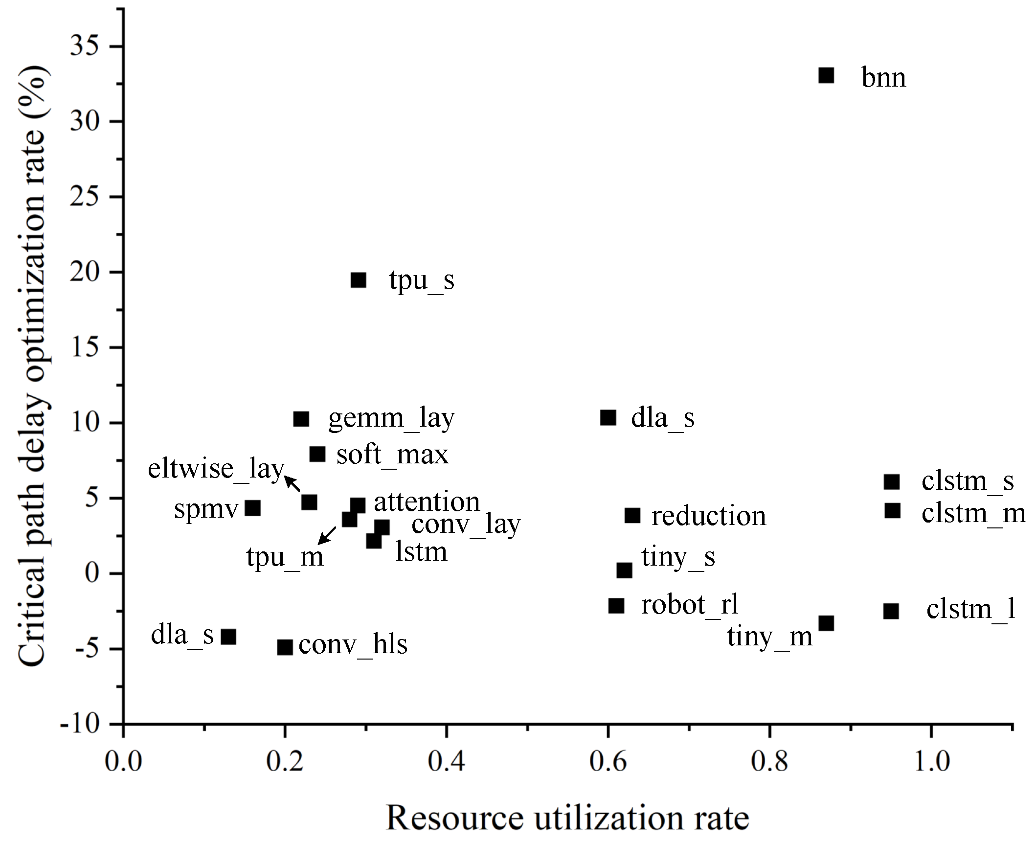 Electronics 12 03562 g007
