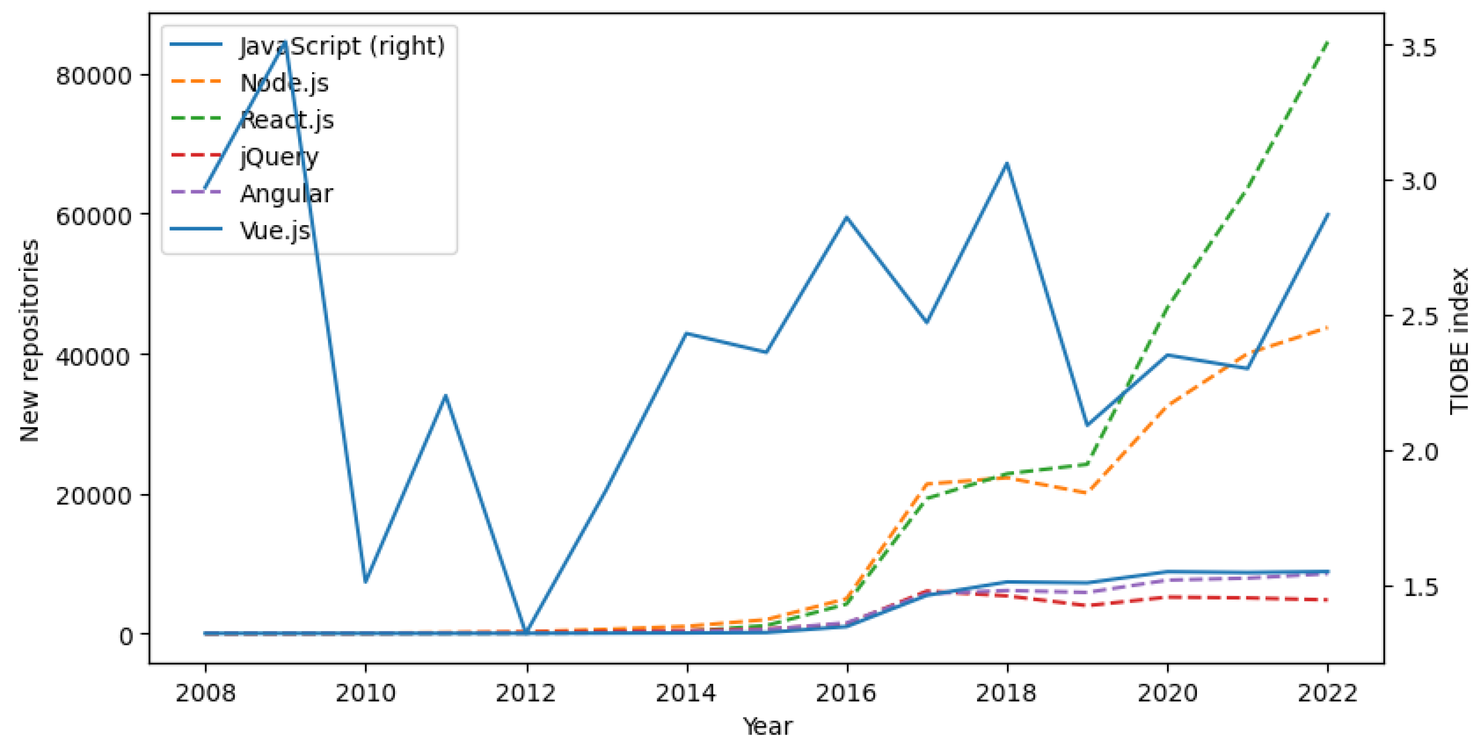 Electronics 12 03563 g009