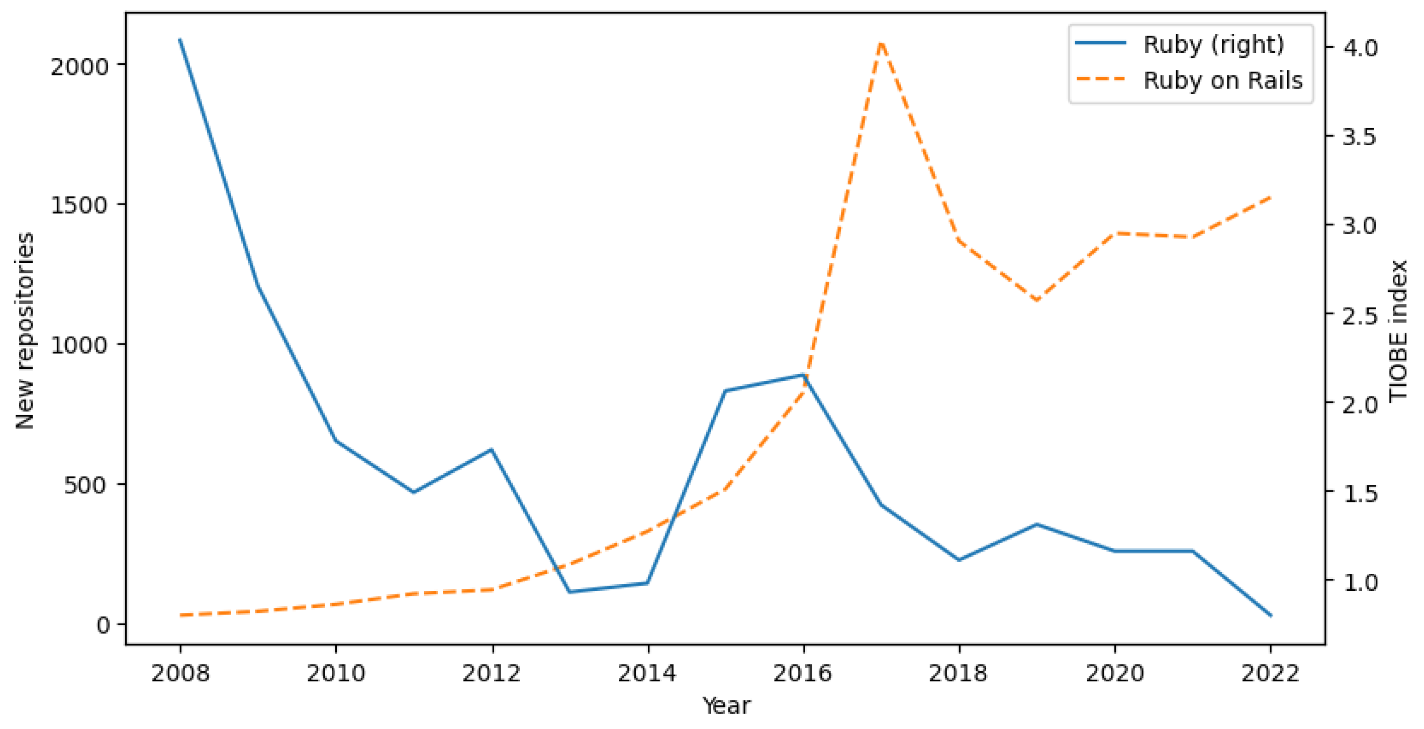 Electronics 12 03563 g013