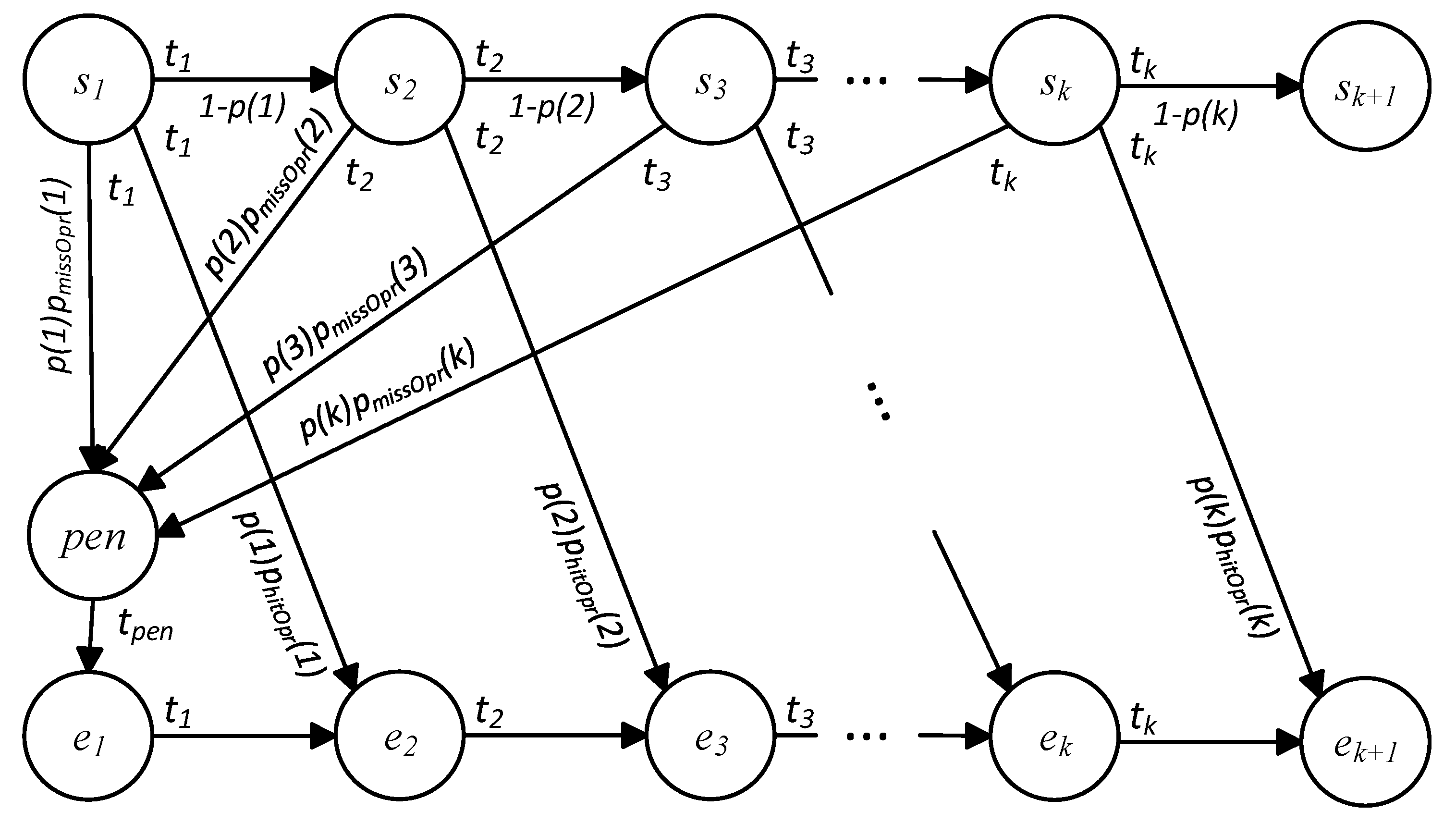 Electronics 12 03568 g003