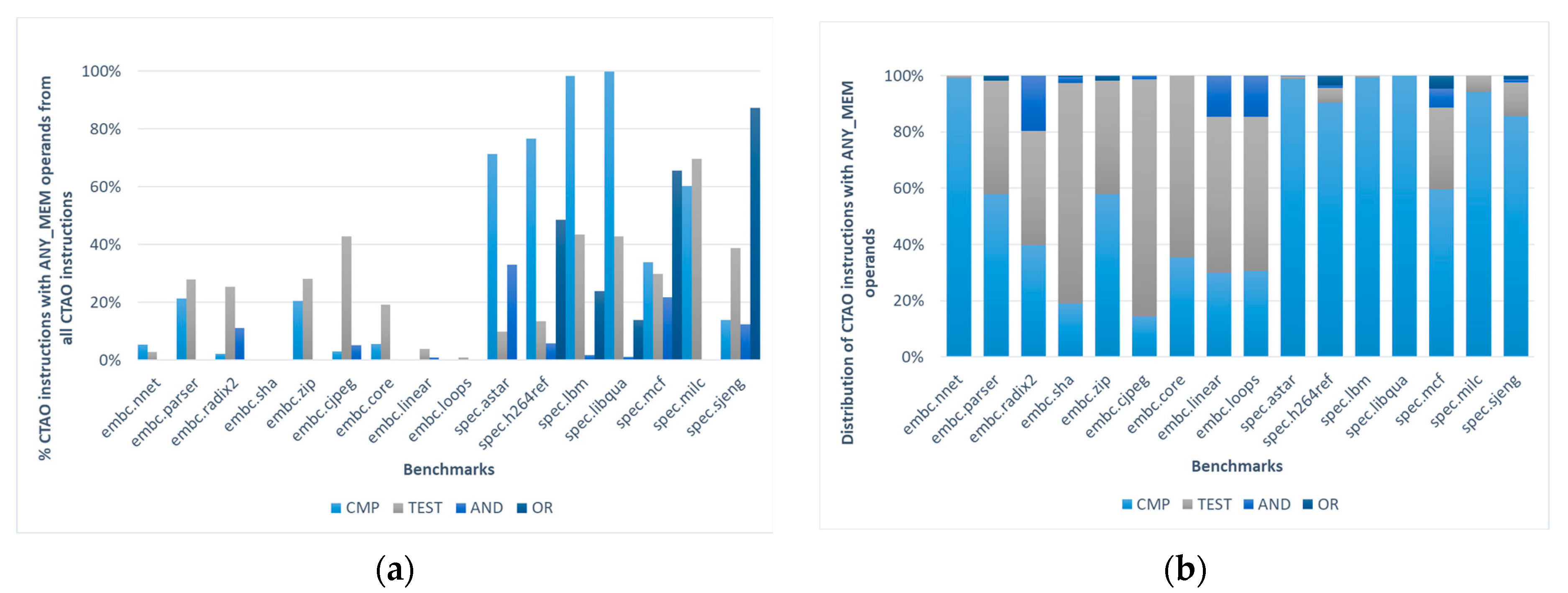 Electronics 12 03568 g005