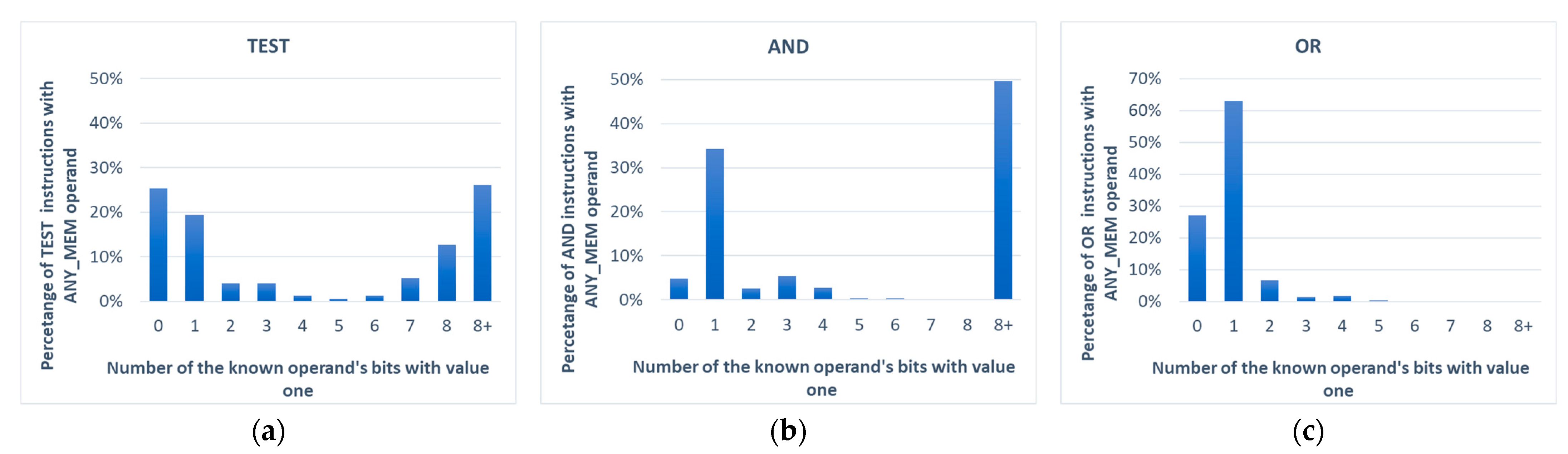 Electronics 12 03568 g006