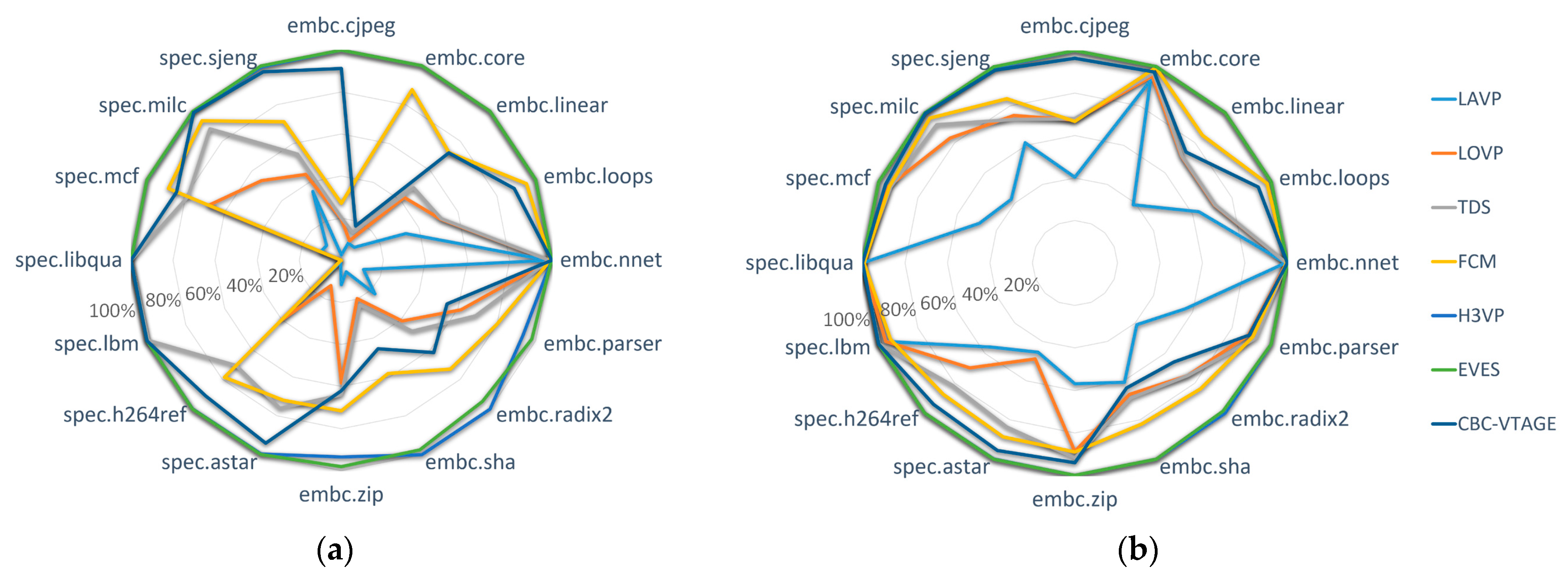 Electronics 12 03568 g007