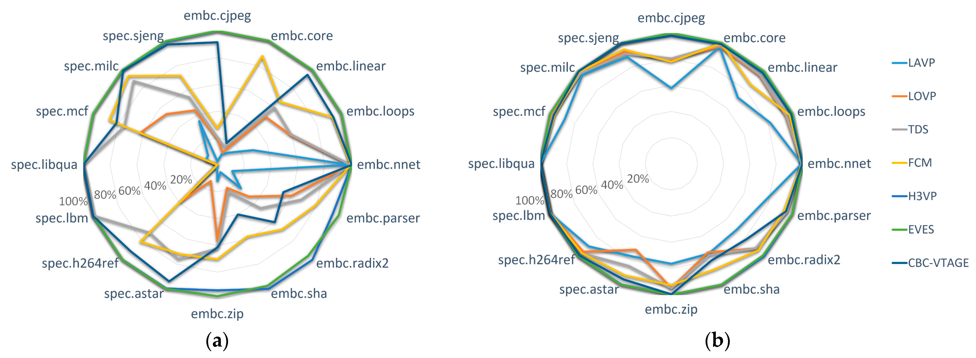 Electronics 12 03568 g008