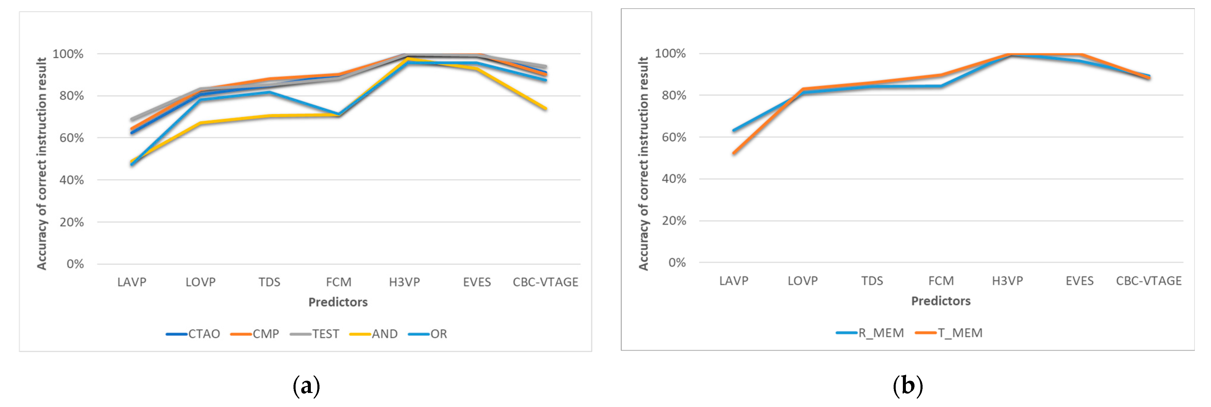 Electronics 12 03568 g009