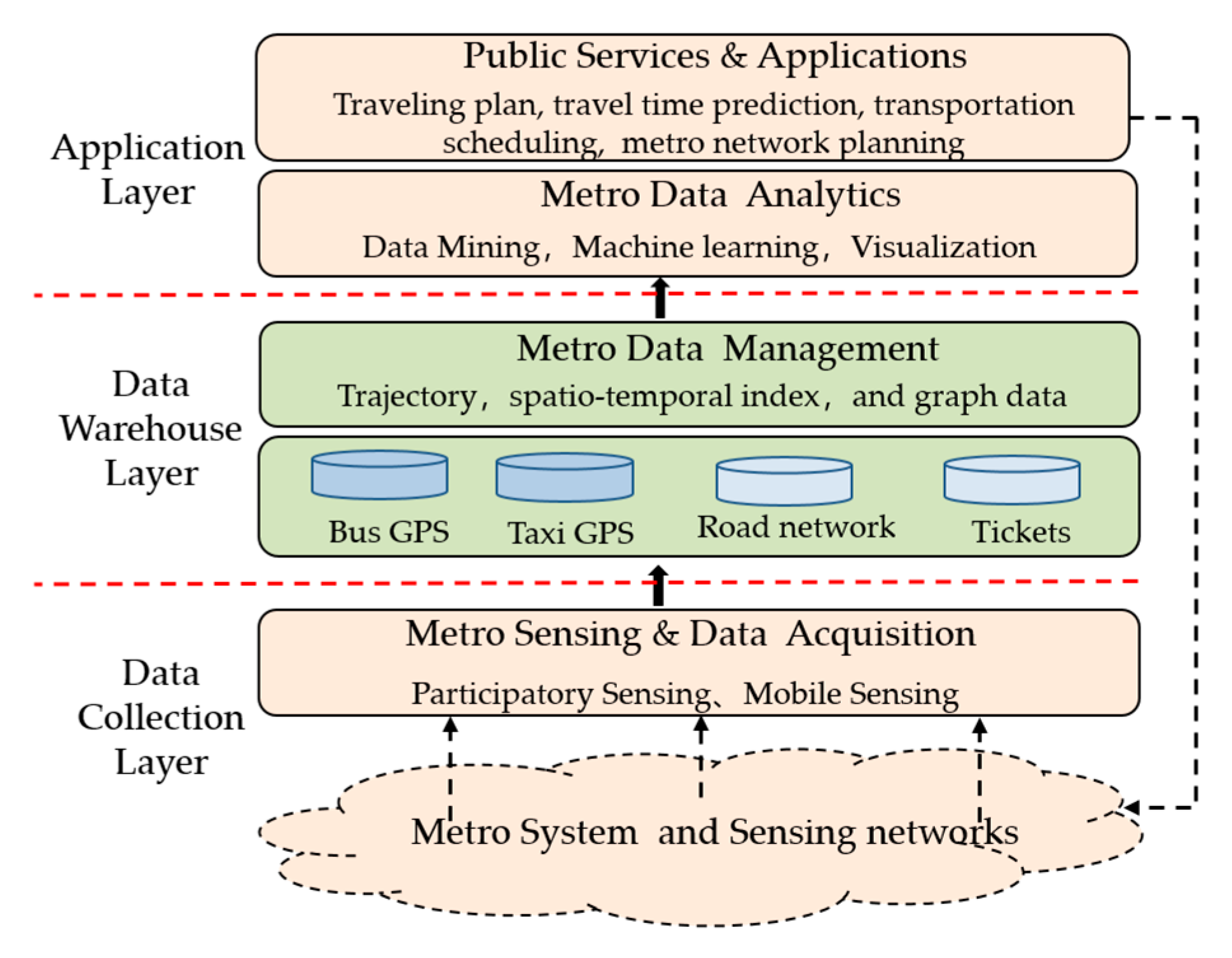 Electronics 12 03569 g001