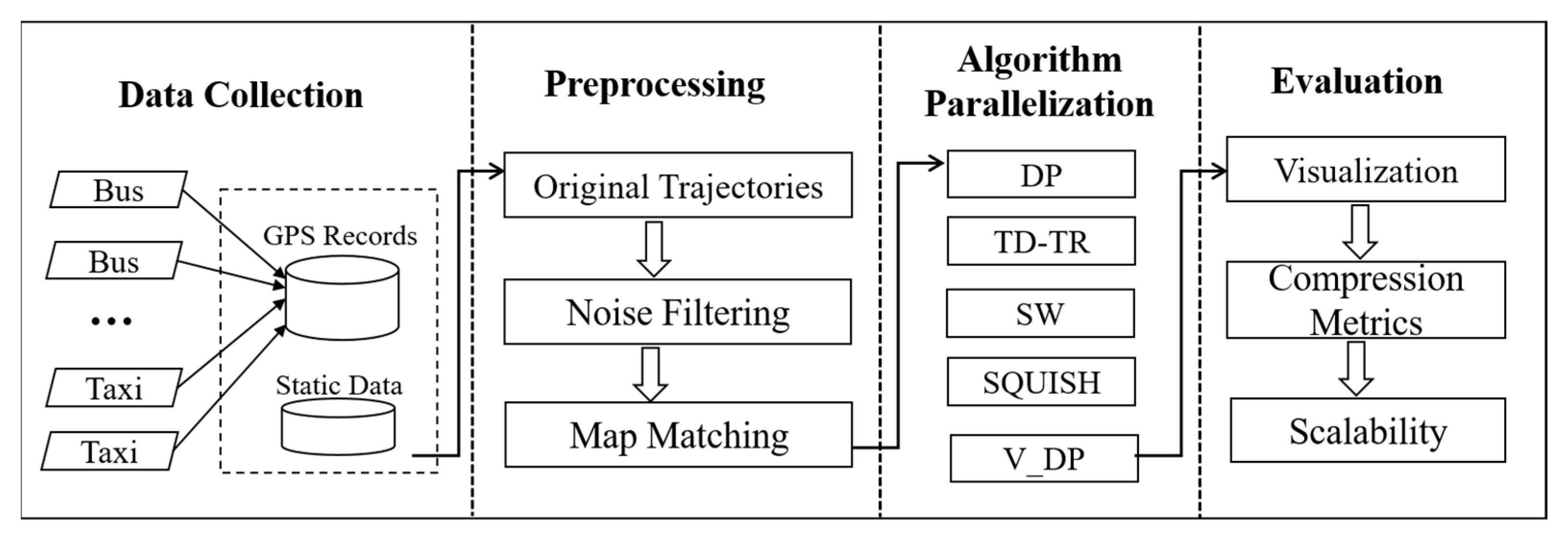 Electronics 12 03569 g005