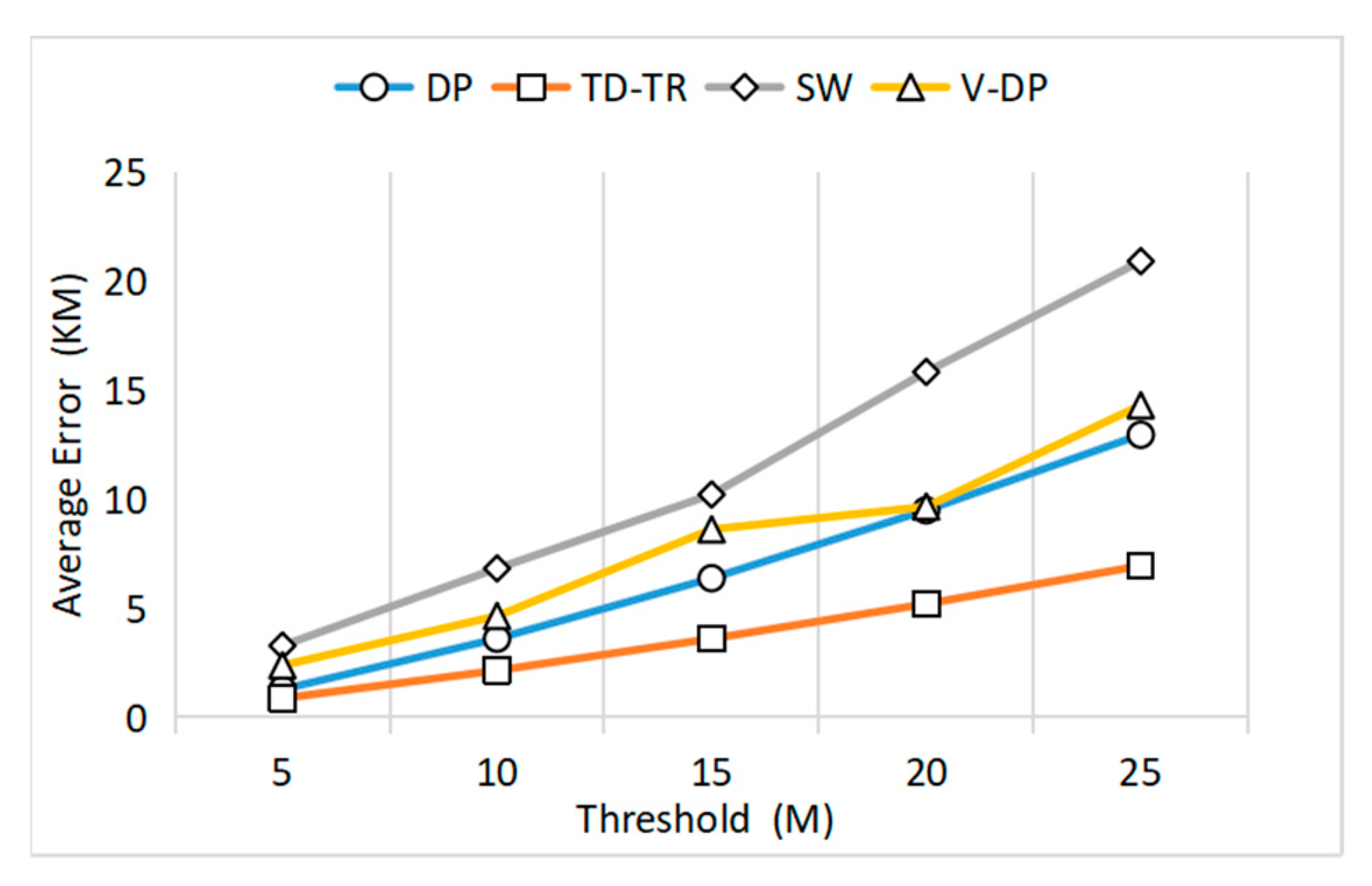 Electronics 12 03569 g013