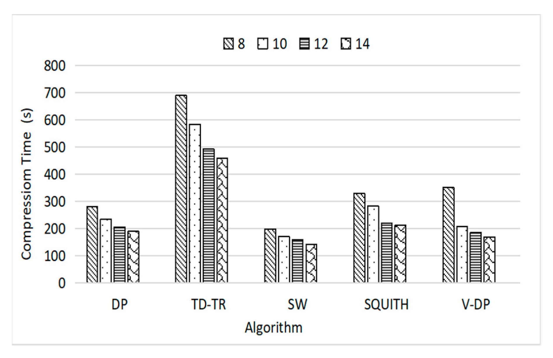 Electronics 12 03569 g015