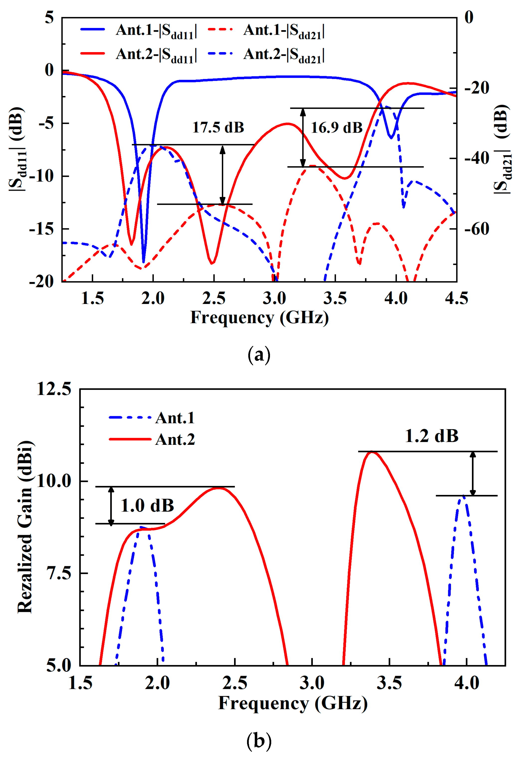 Electronics 12 03570 g003
