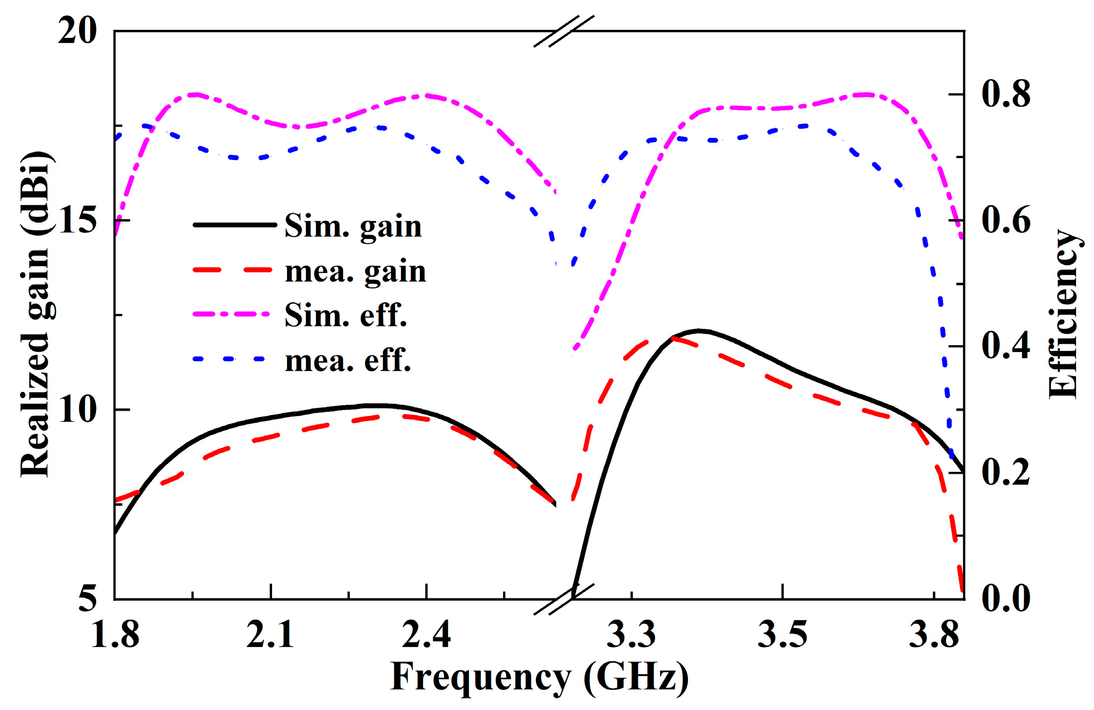 Electronics 12 03570 g013