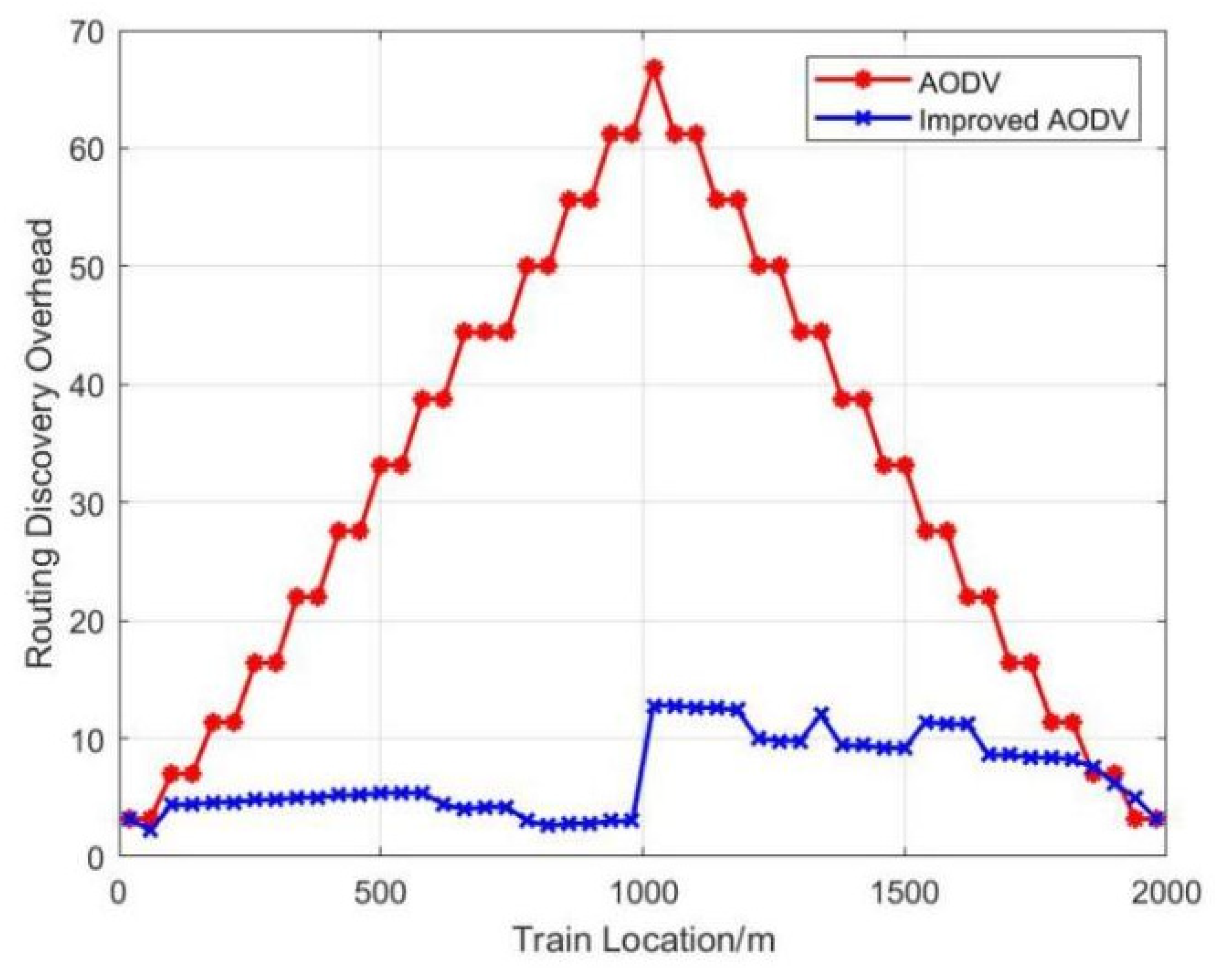 Electronics 12 03571 g005
