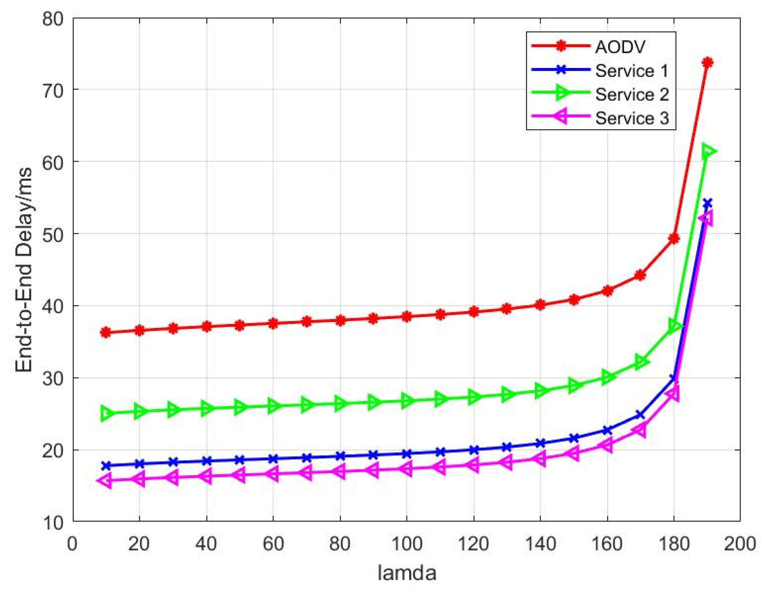 Electronics 12 03571 g011