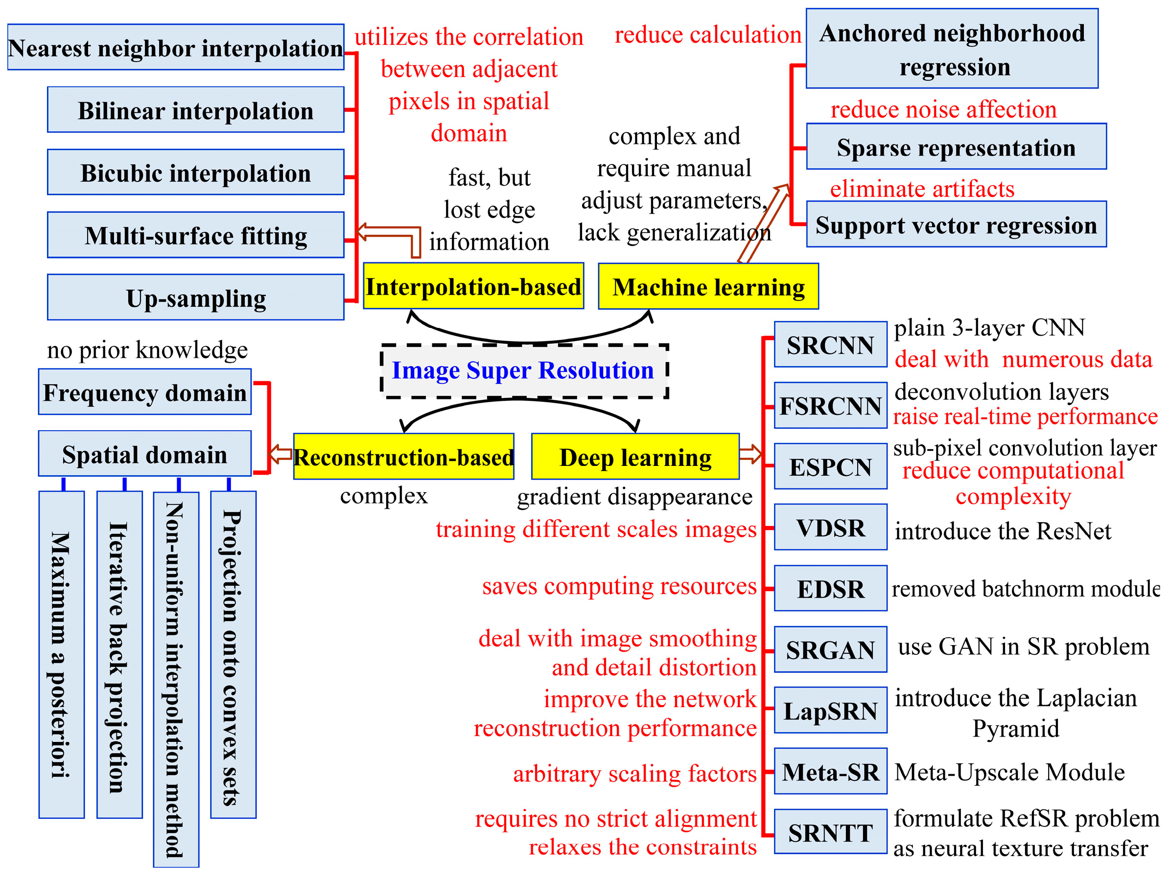 Electronics 12 03572 g001