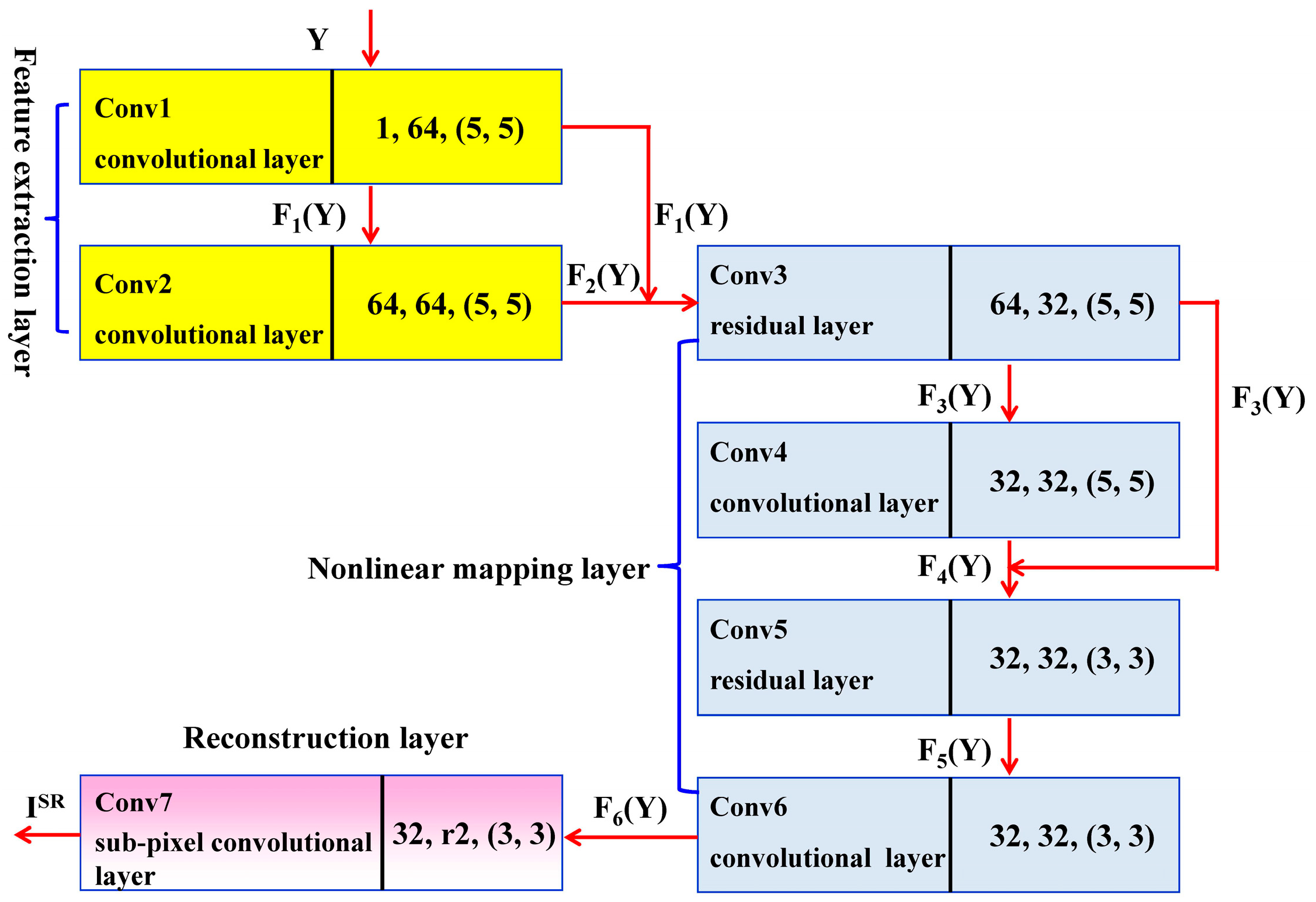 Electronics 12 03572 g003