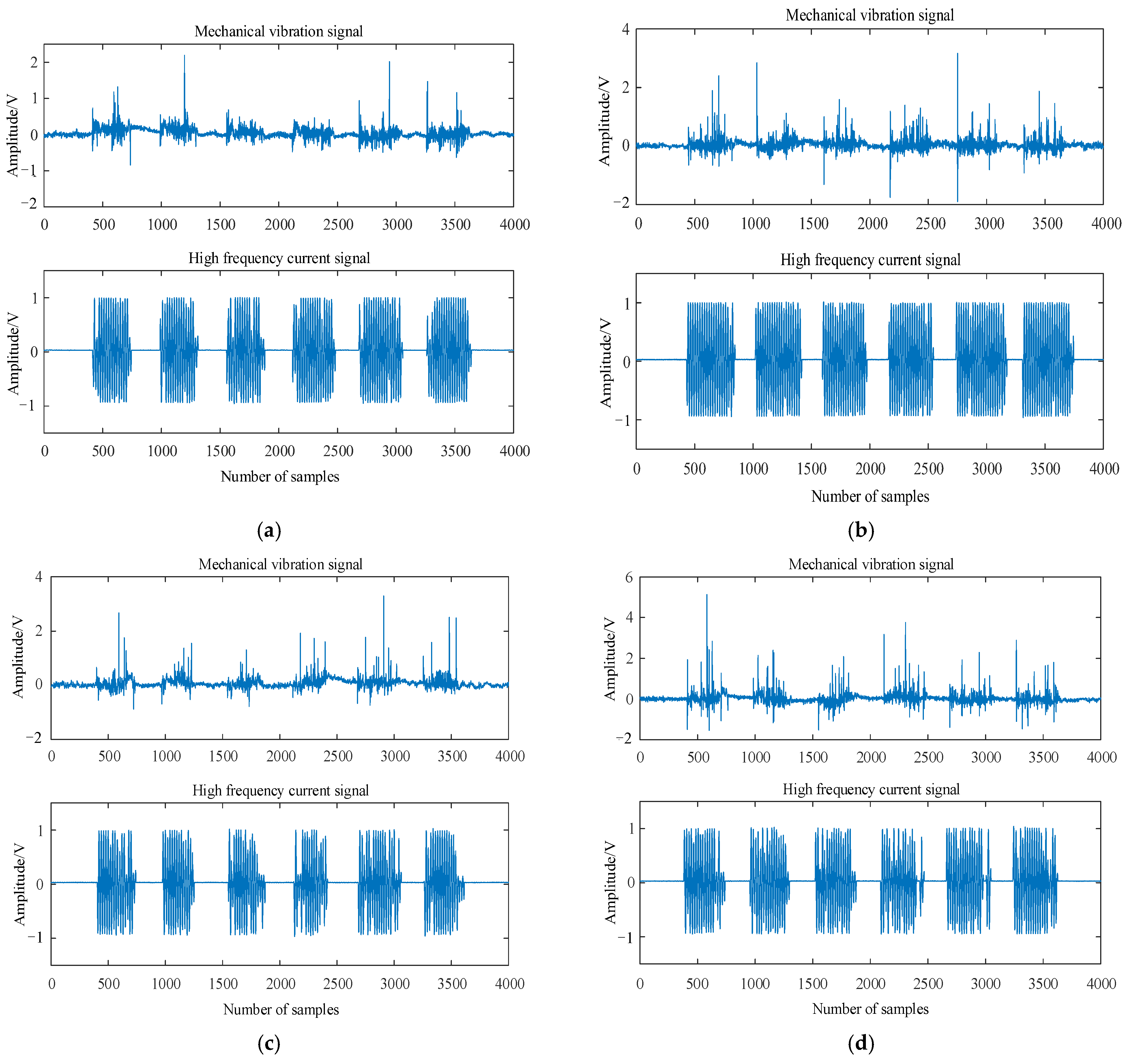 Electronics 12 03573 g003
