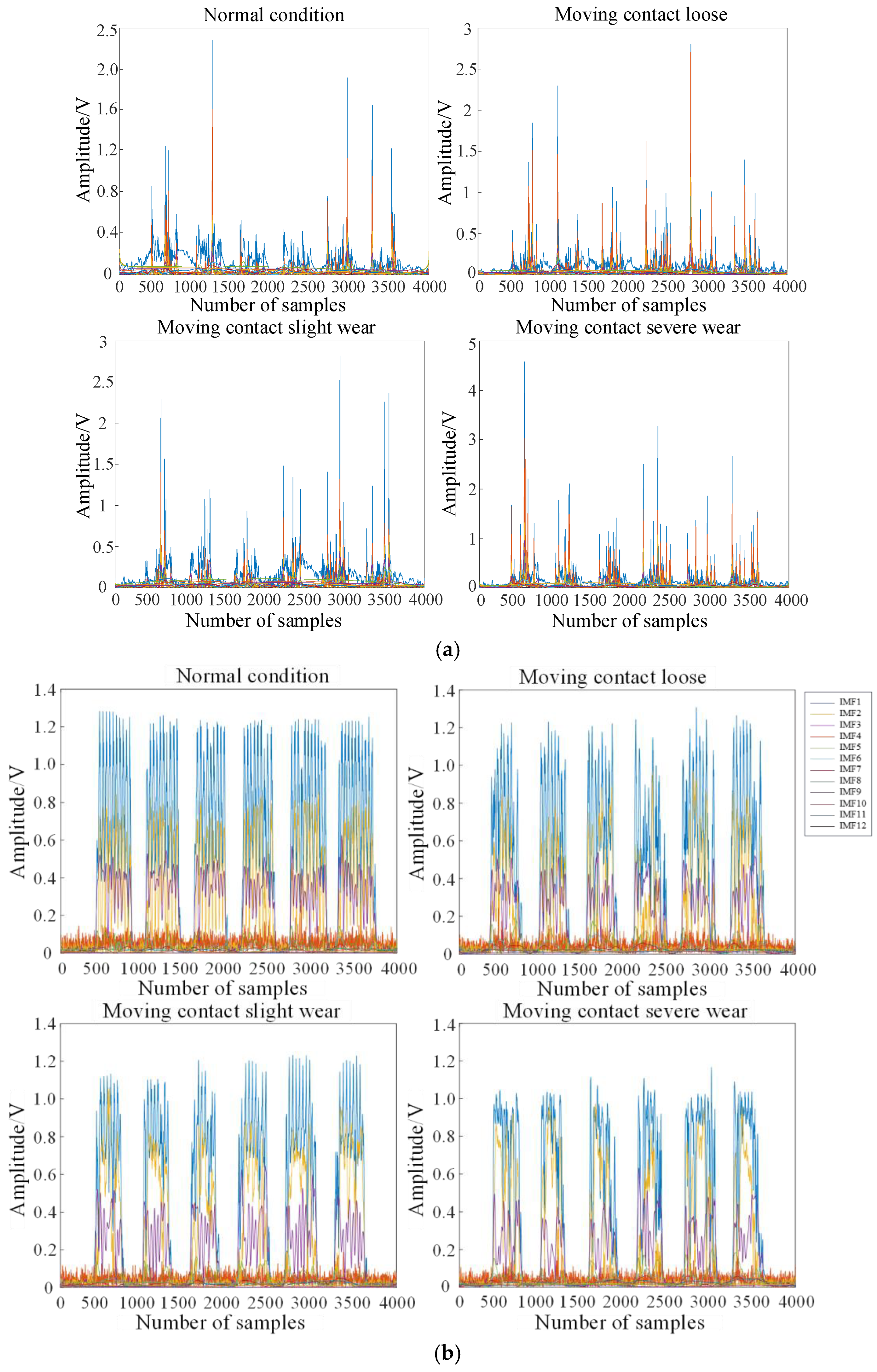 Electronics 12 03573 g005