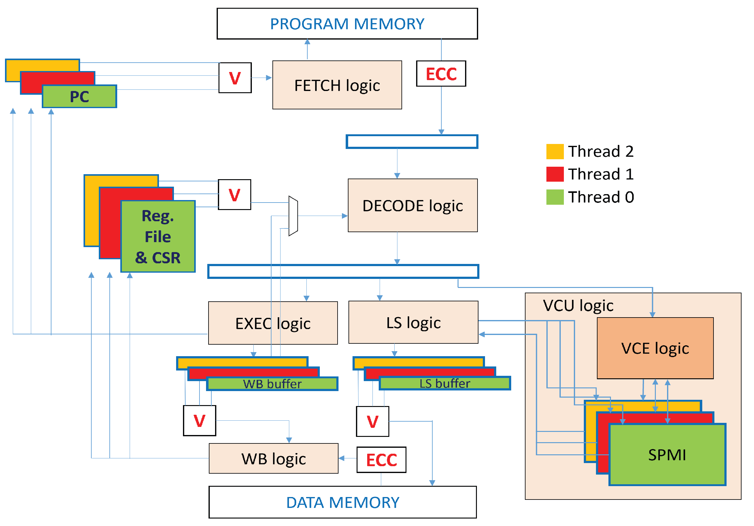 Electronics 12 03574 g001