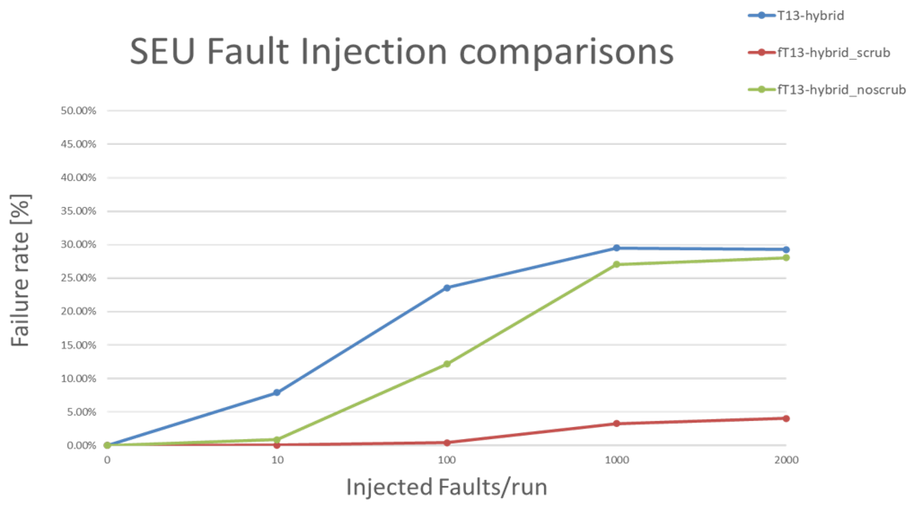 Electronics 12 03574 g006