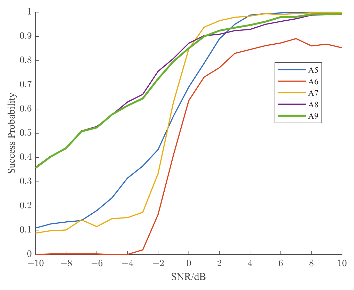 Electronics 12 03575 g006